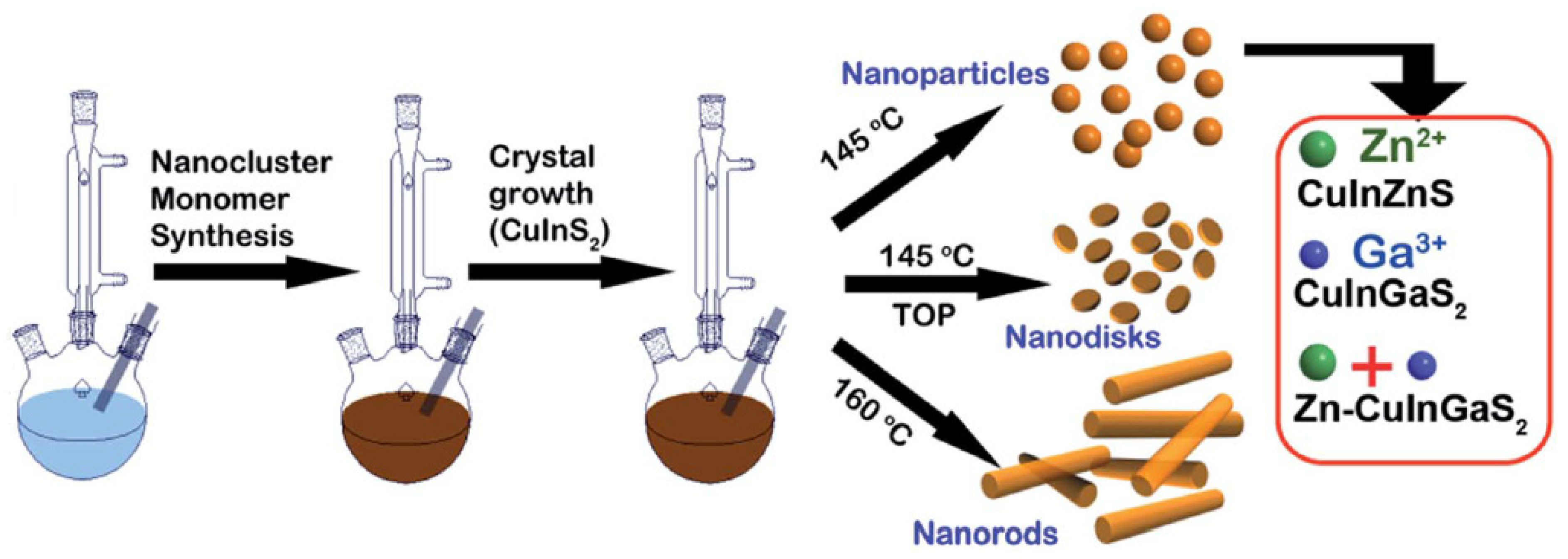 Nanomaterials 13 02889 g006