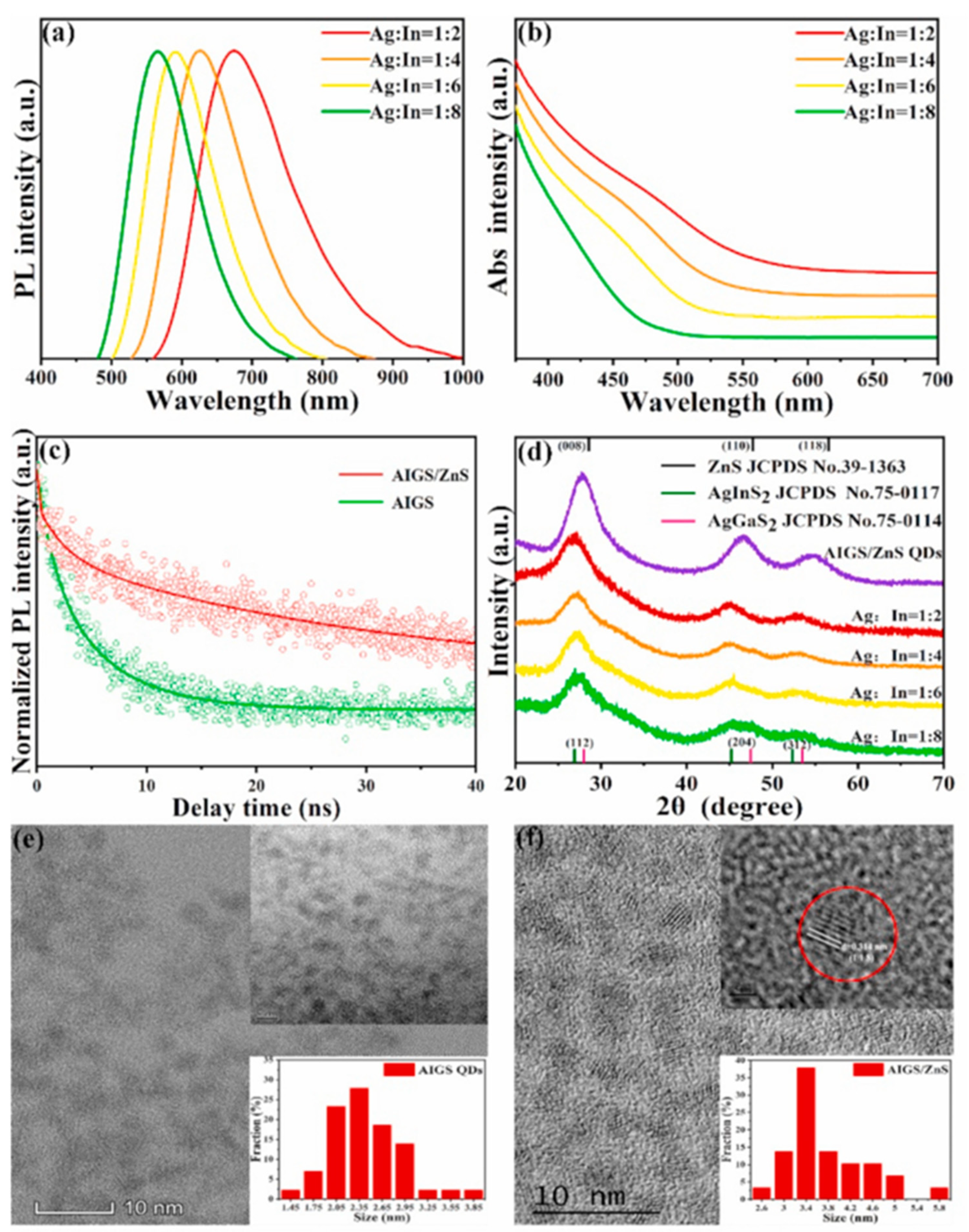 Nanomaterials 13 02889 g010