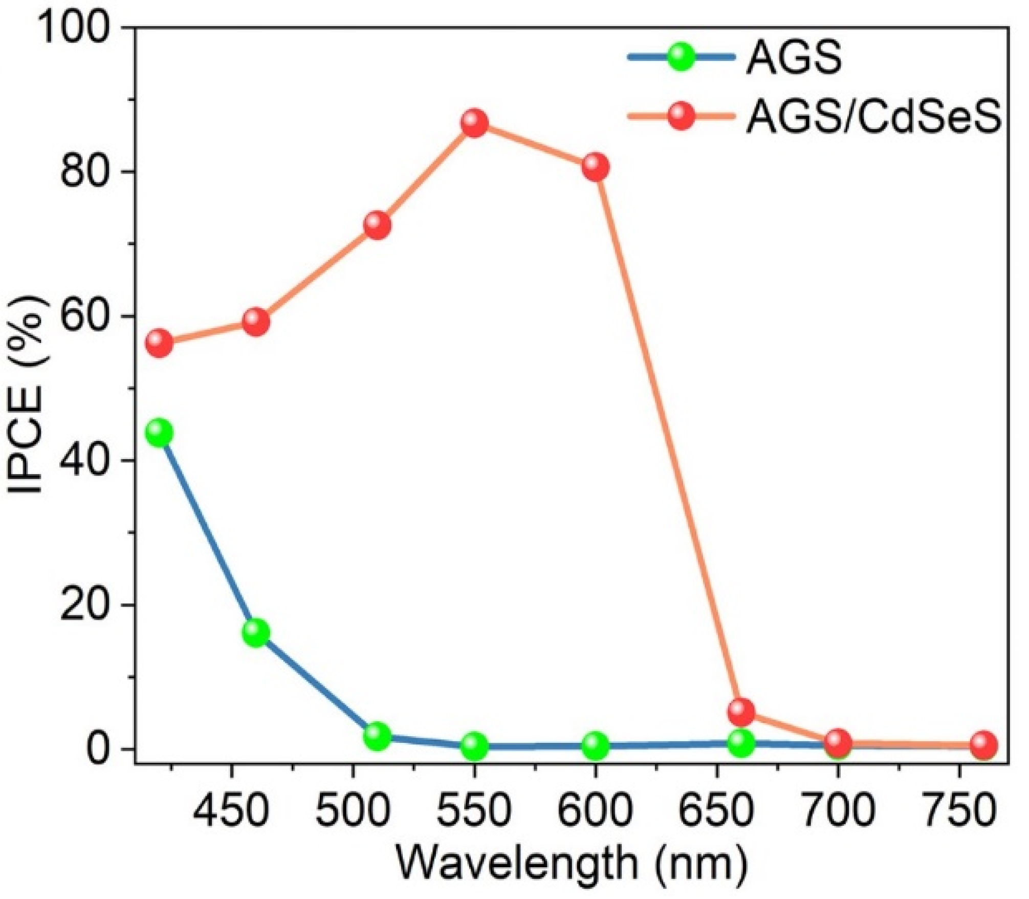 Nanomaterials 13 02889 g012