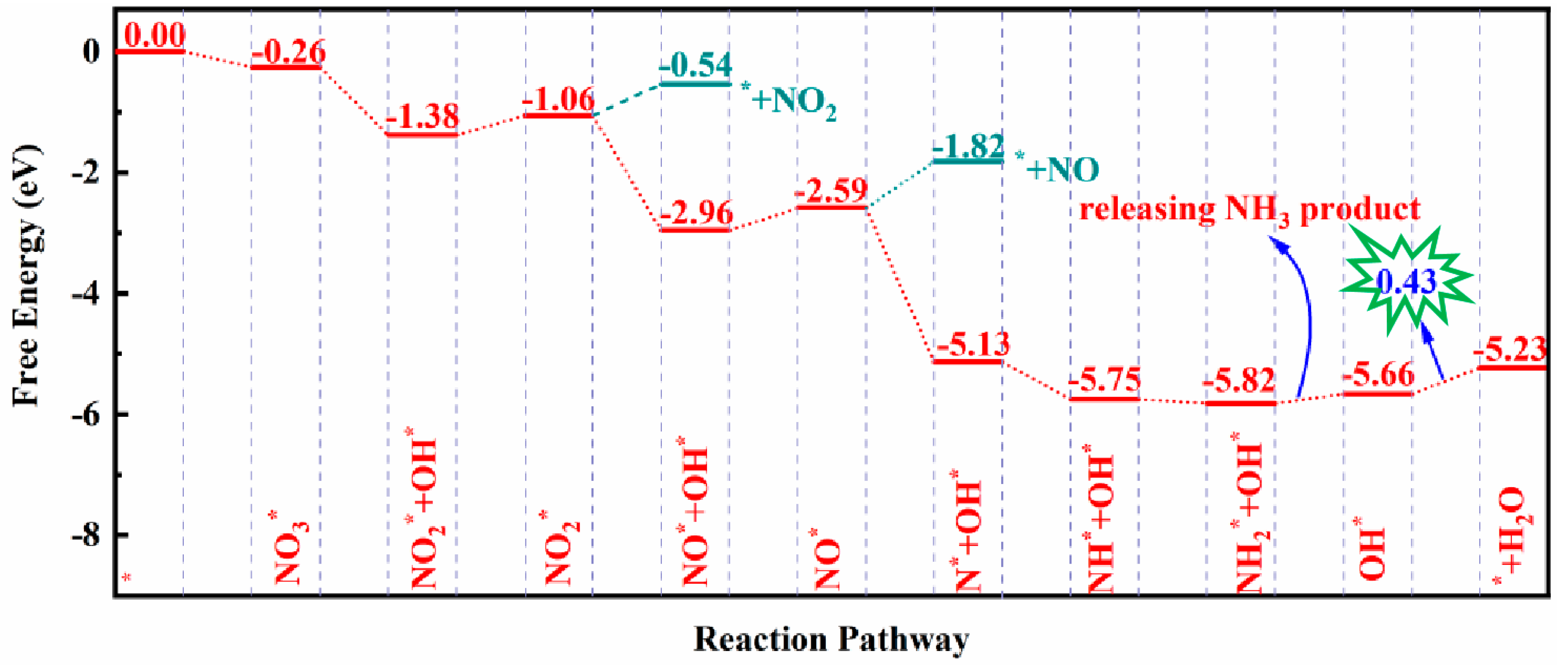 Nanomaterials 13 02890 g004