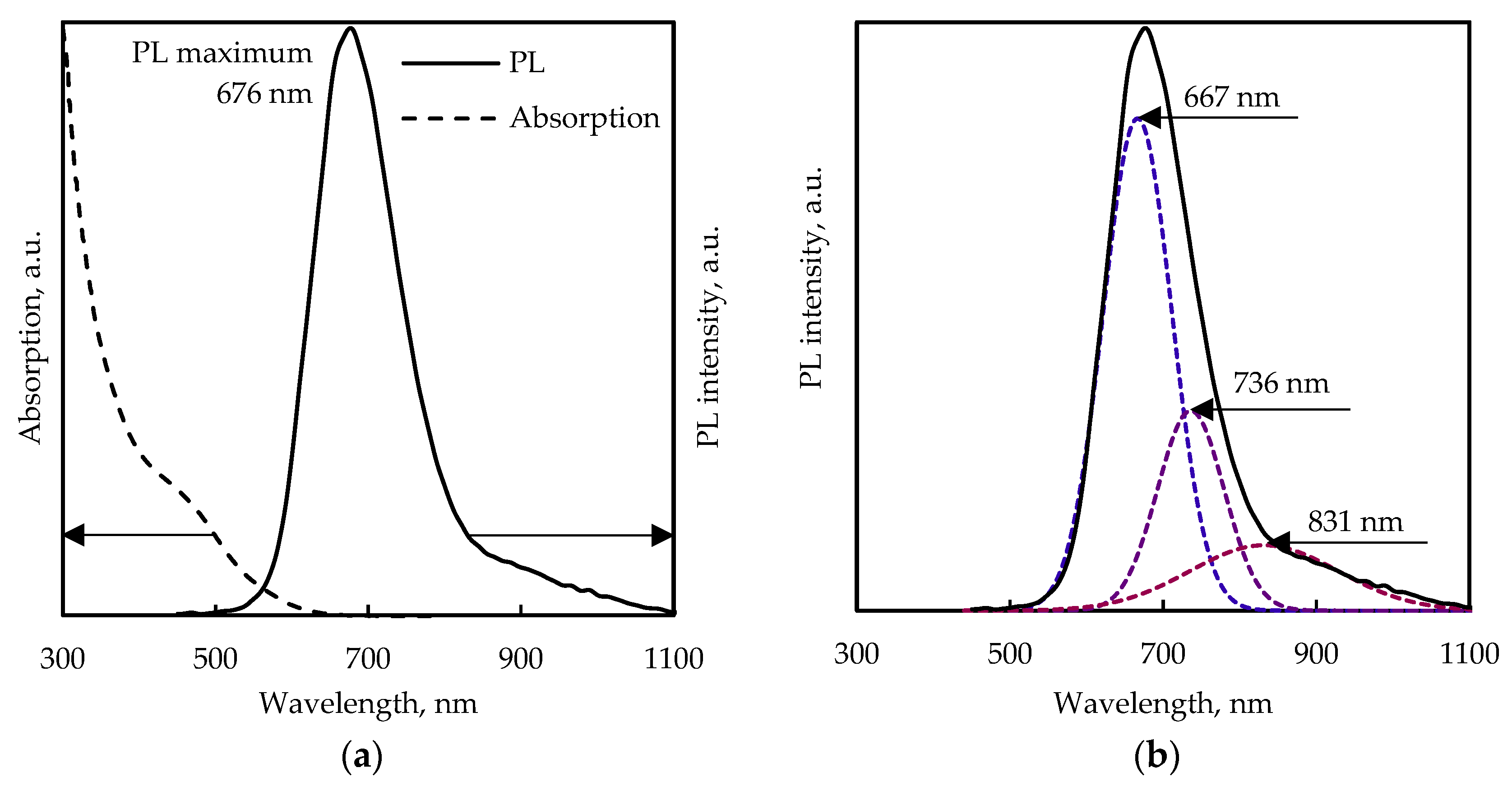 Nanomaterials 13 02892 g004