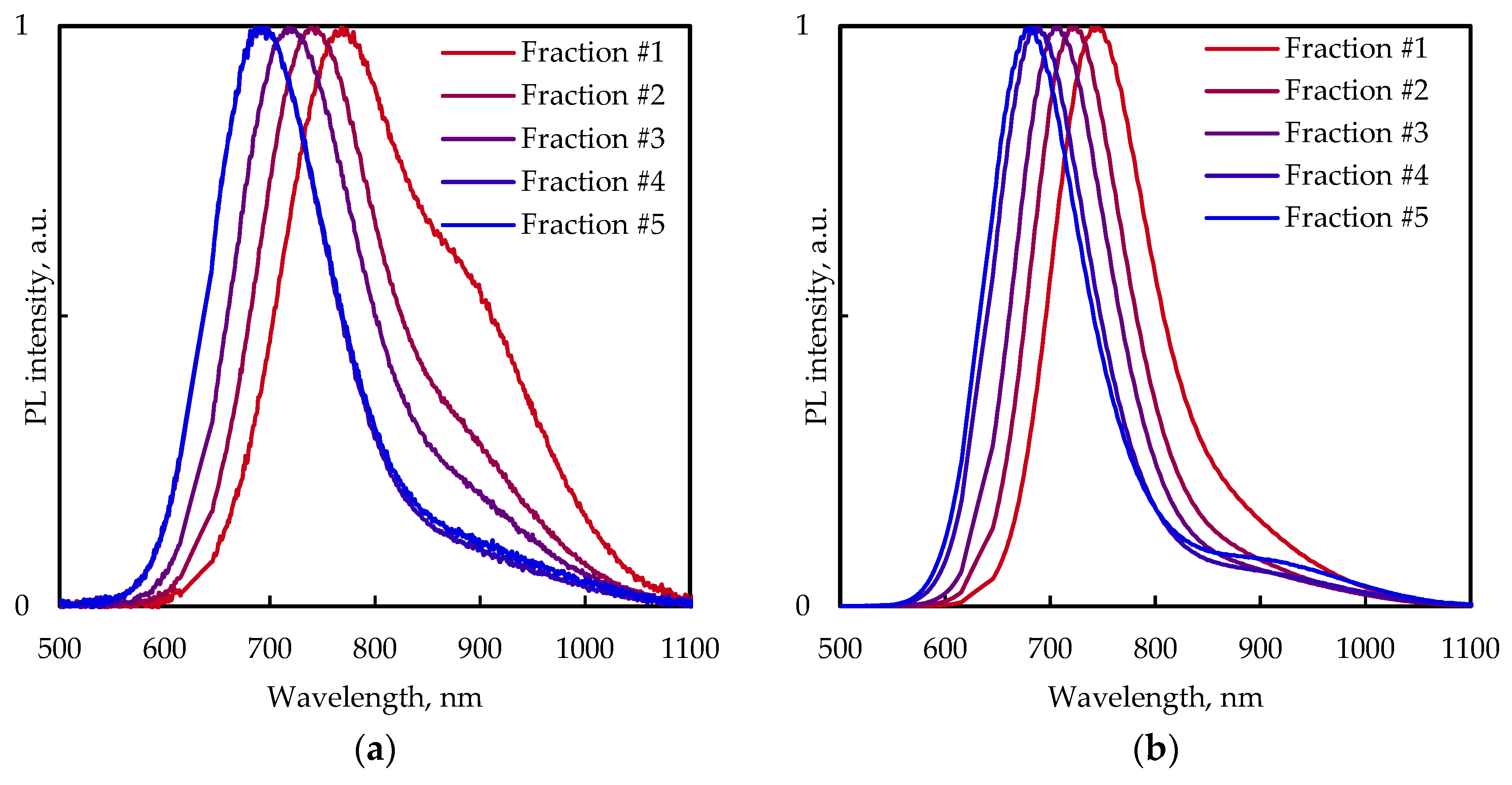 Nanomaterials 13 02892 g006