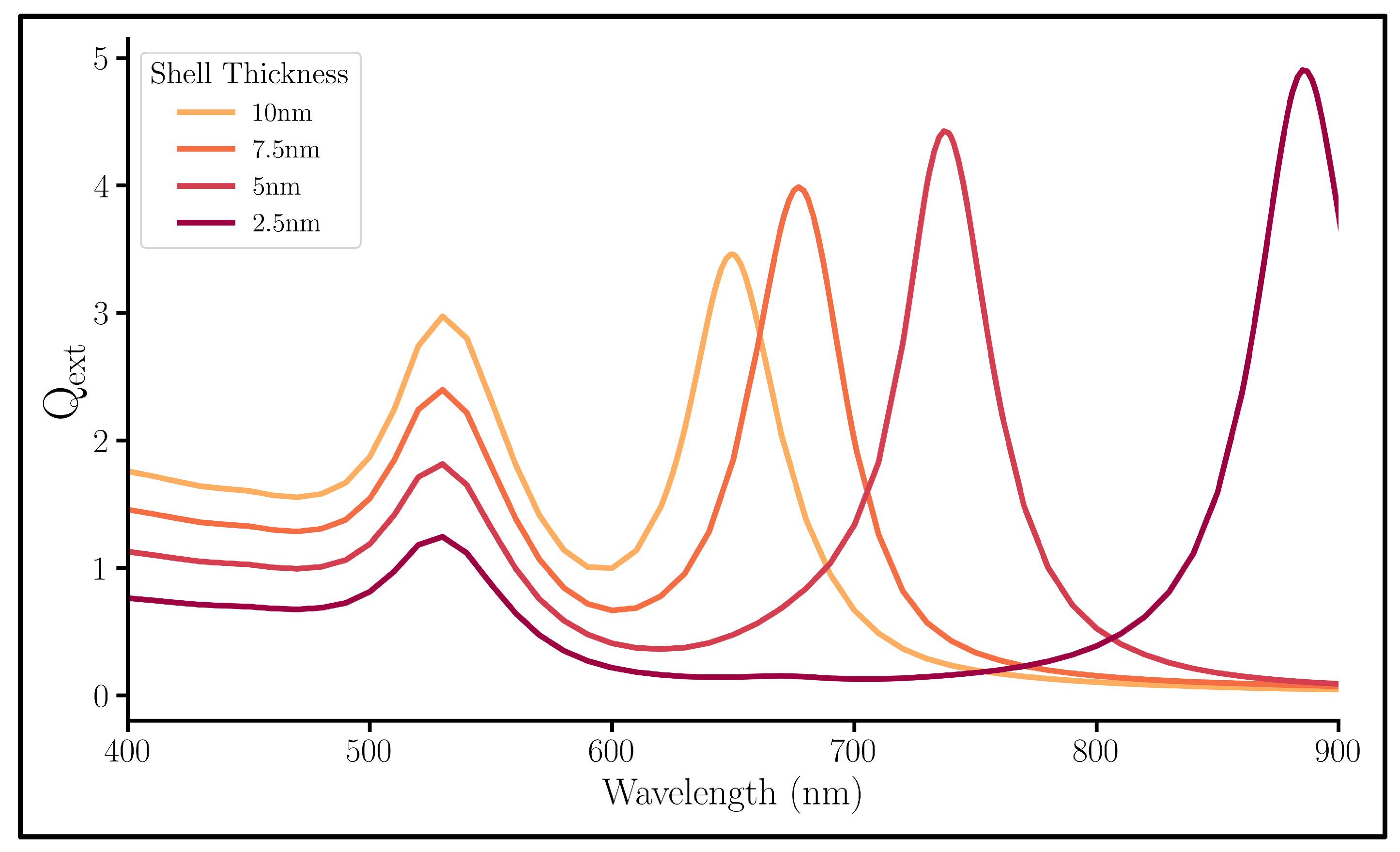 Nanomaterials 13 02893 g004