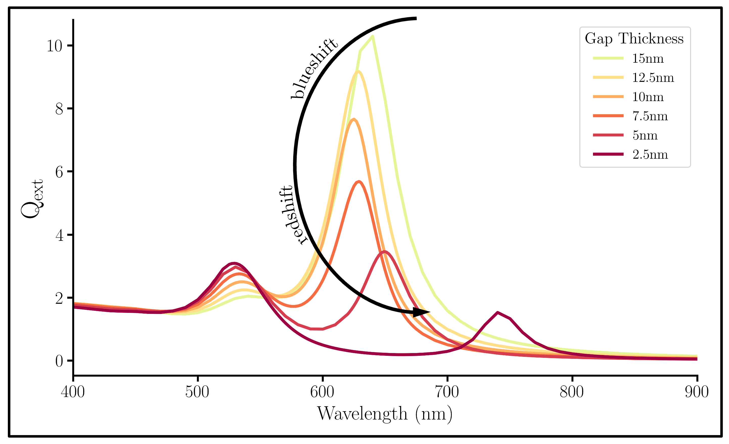 Nanomaterials 13 02893 g005