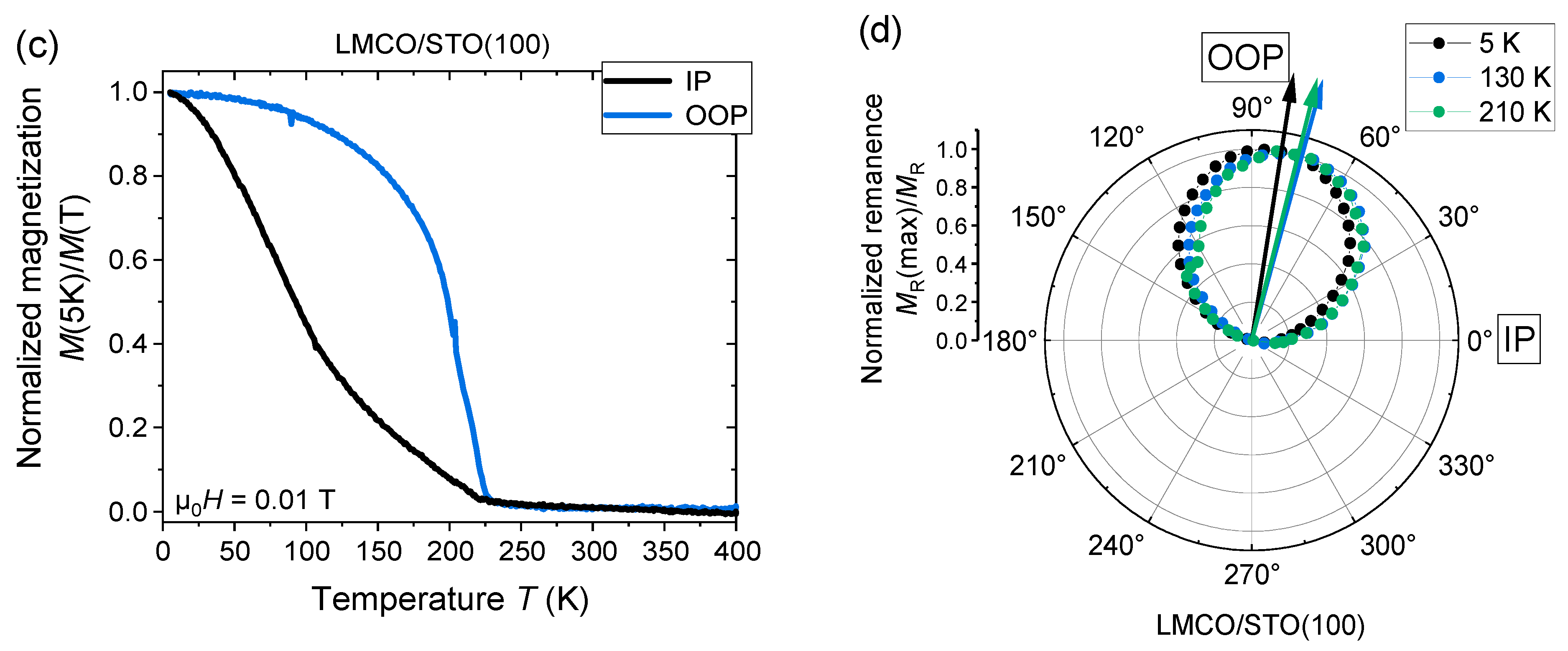 Nanomaterials 13 02897 g002b