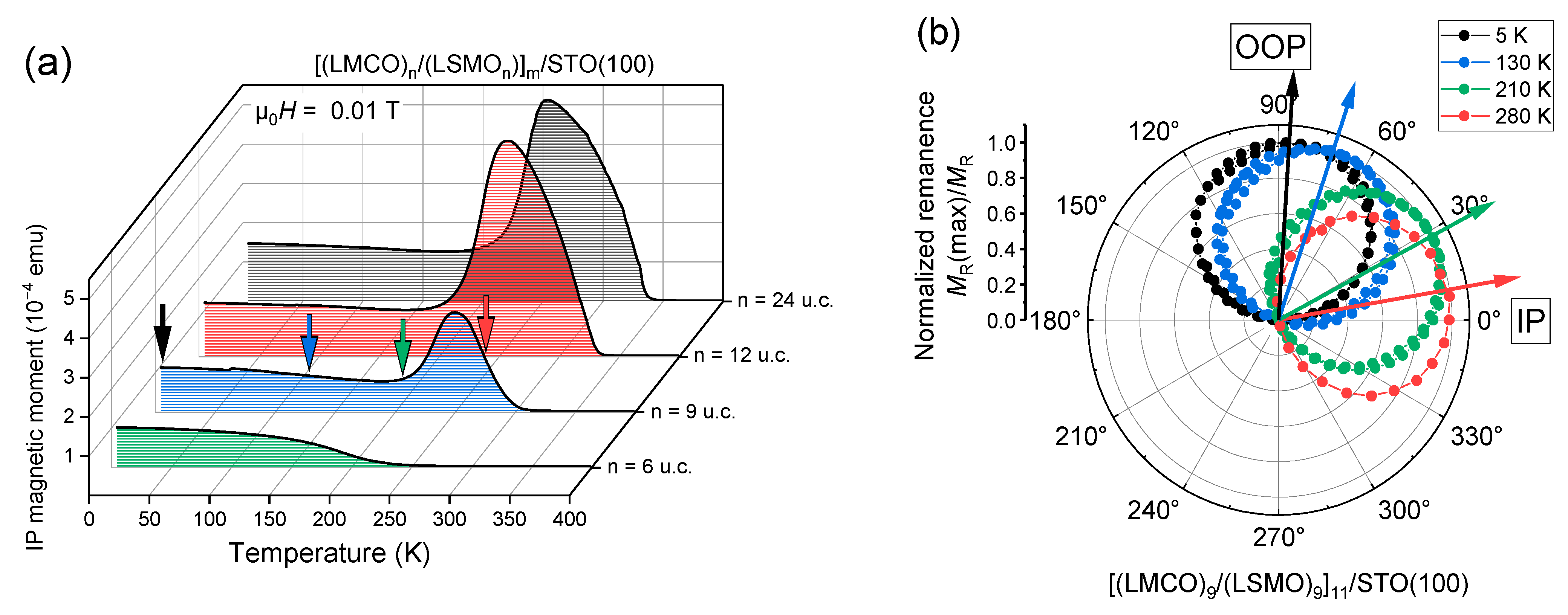 Nanomaterials 13 02897 g003