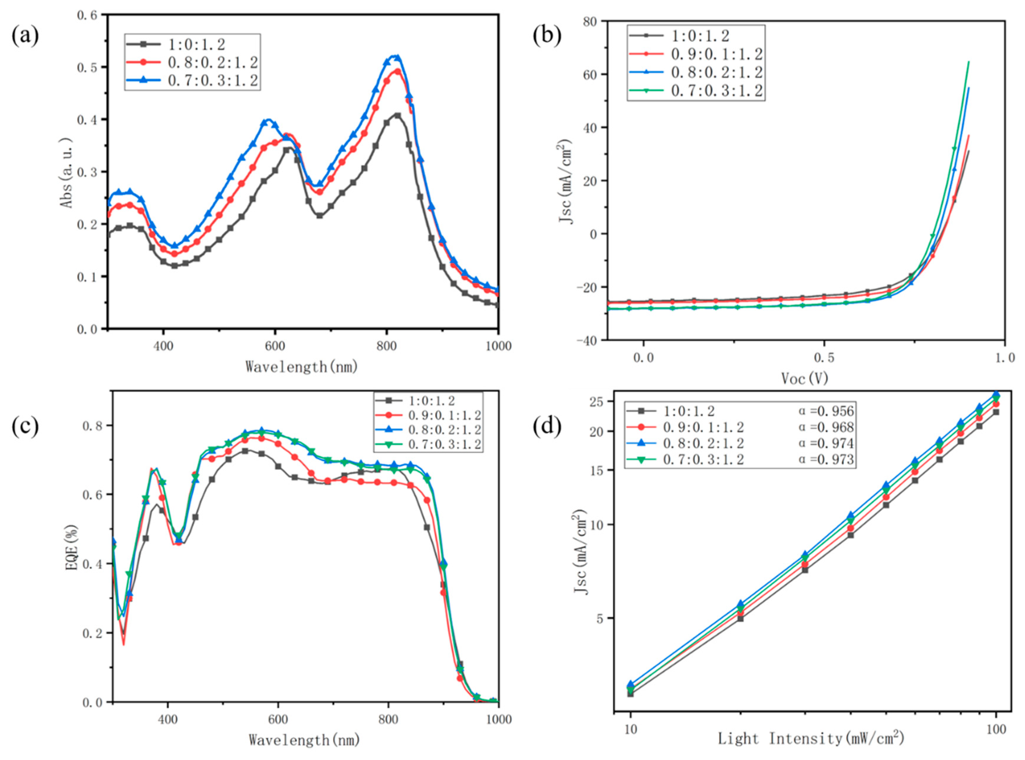Nanomaterials 13 02899 g002