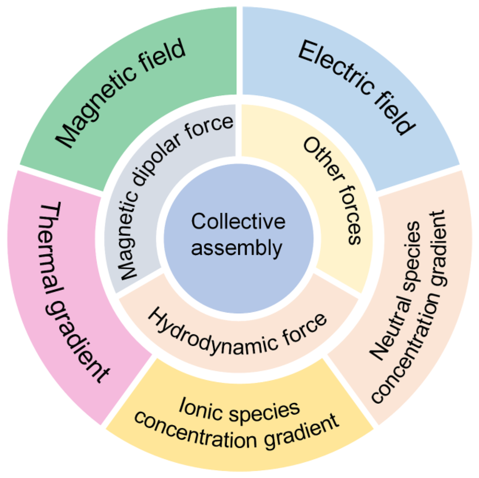 Nanomaterials 13 02900 sch001