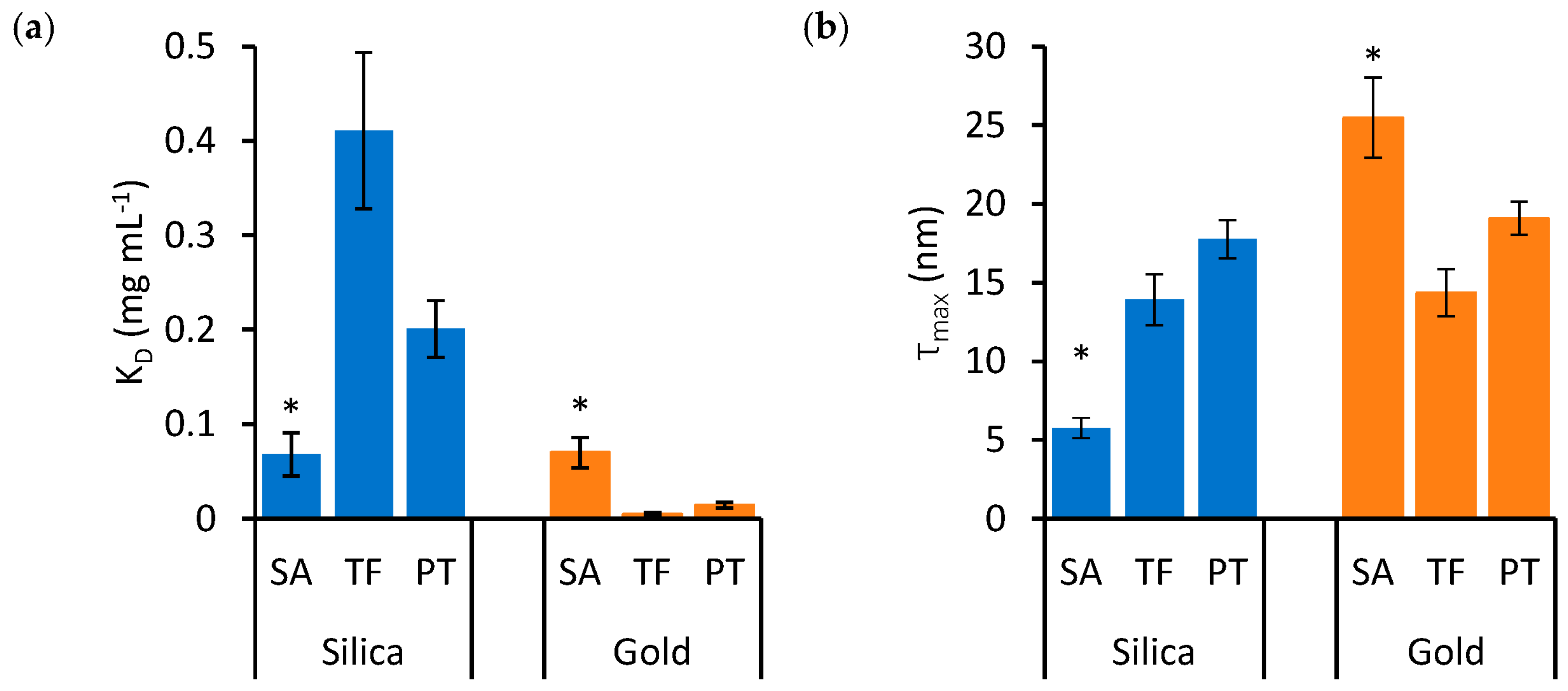 Nanomaterials 13 02901 g003