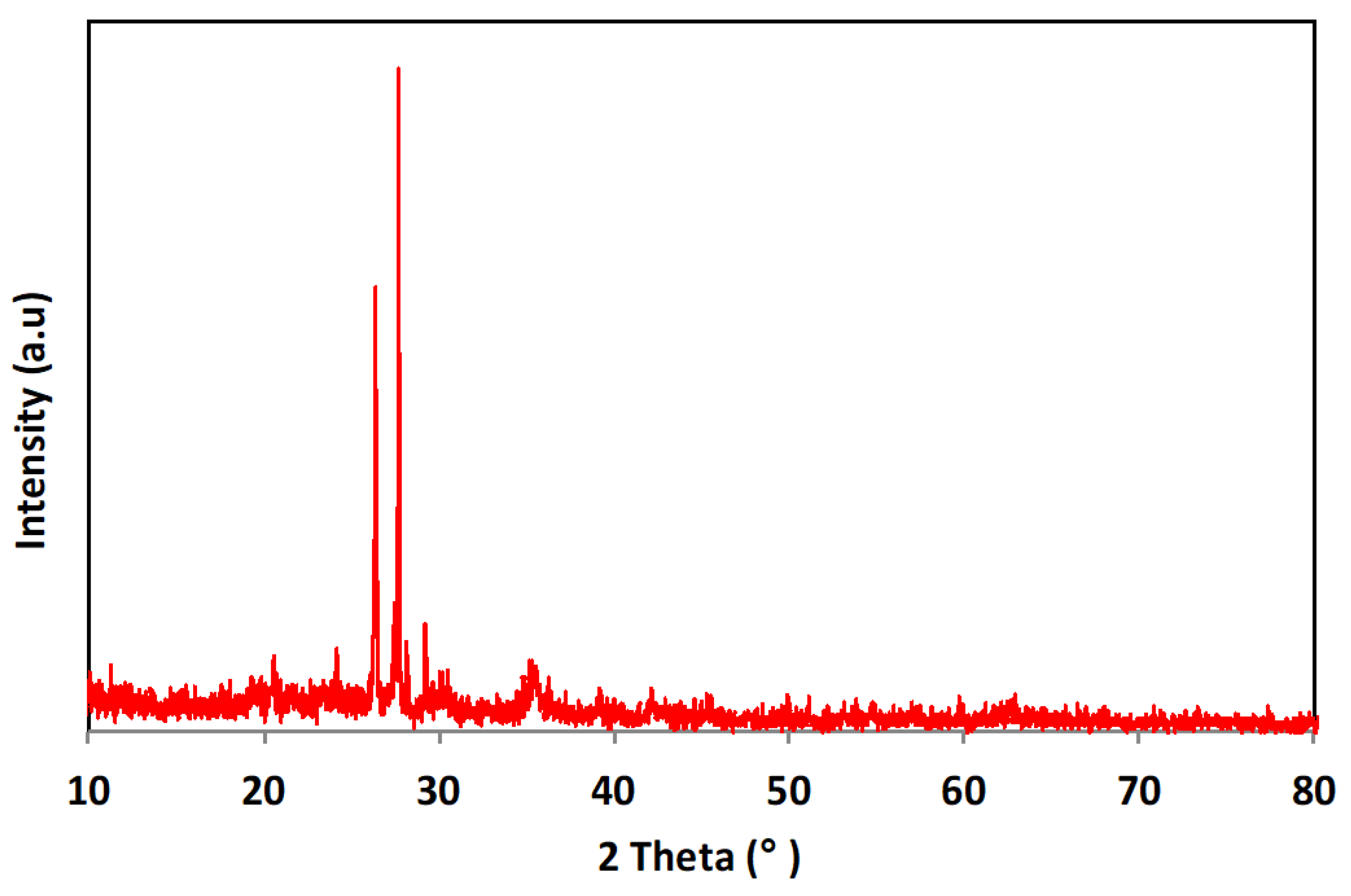 Nanomaterials 13 02903 g002
