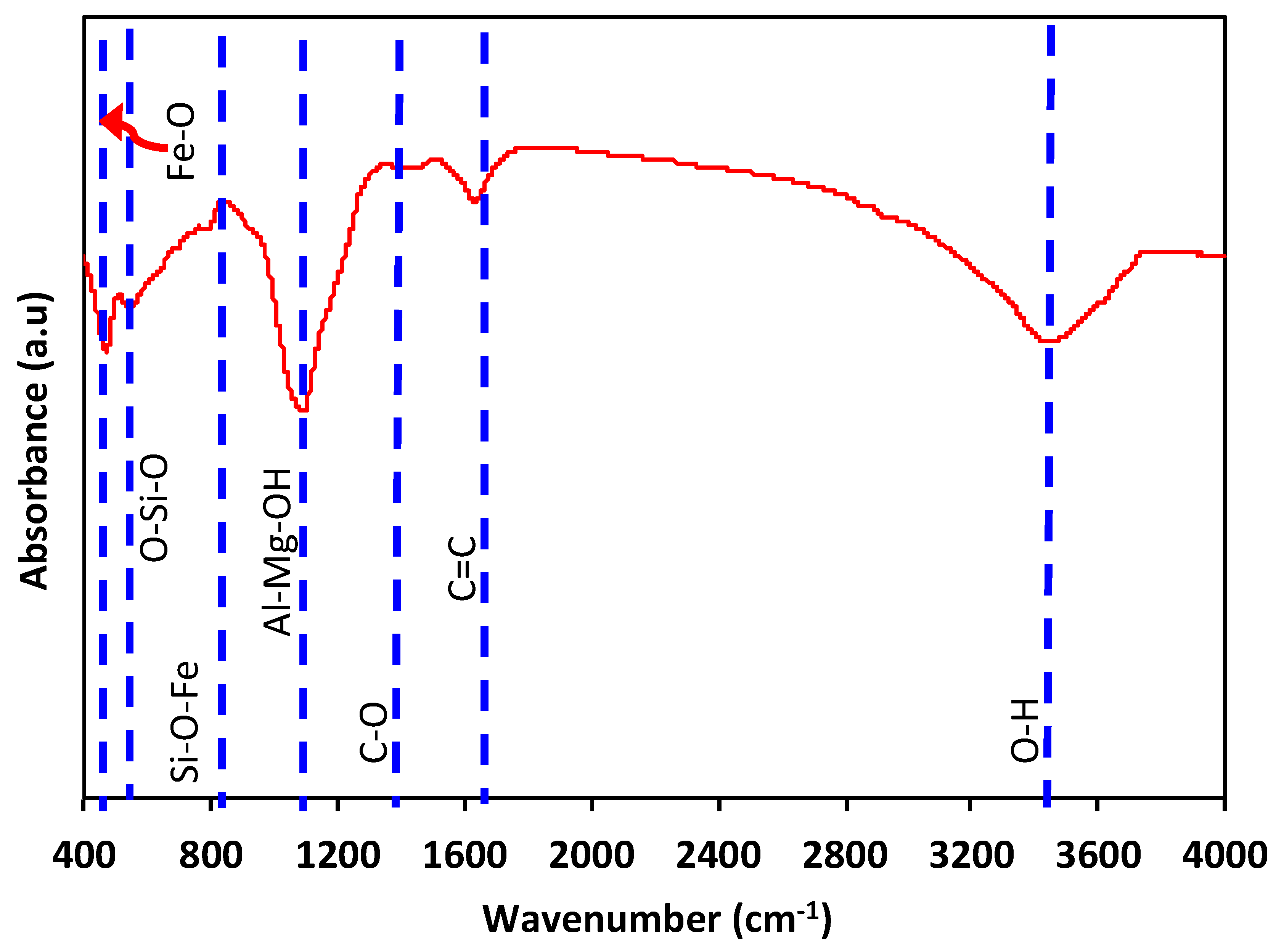 Nanomaterials 13 02903 g003