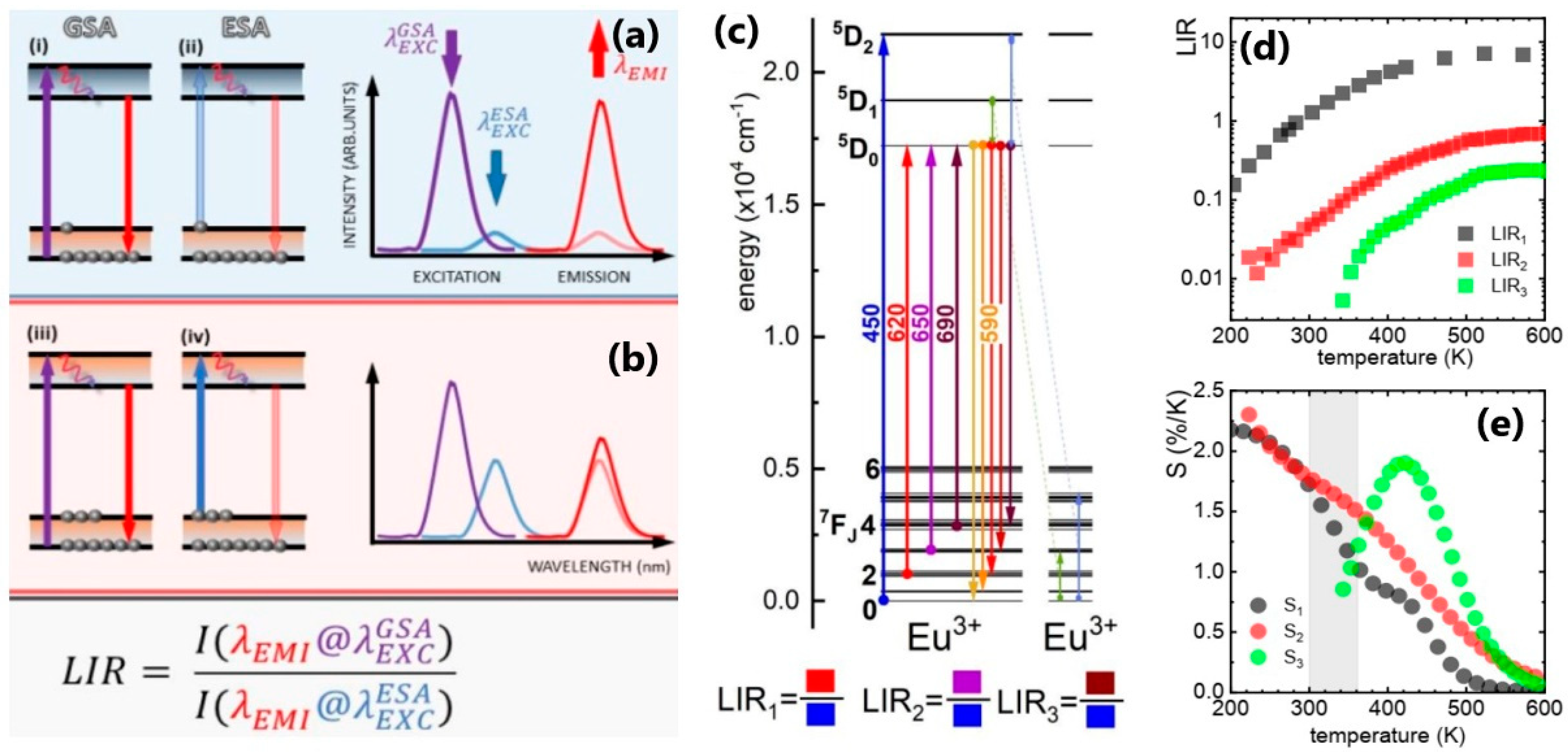 Nanomaterials 13 02904 g002