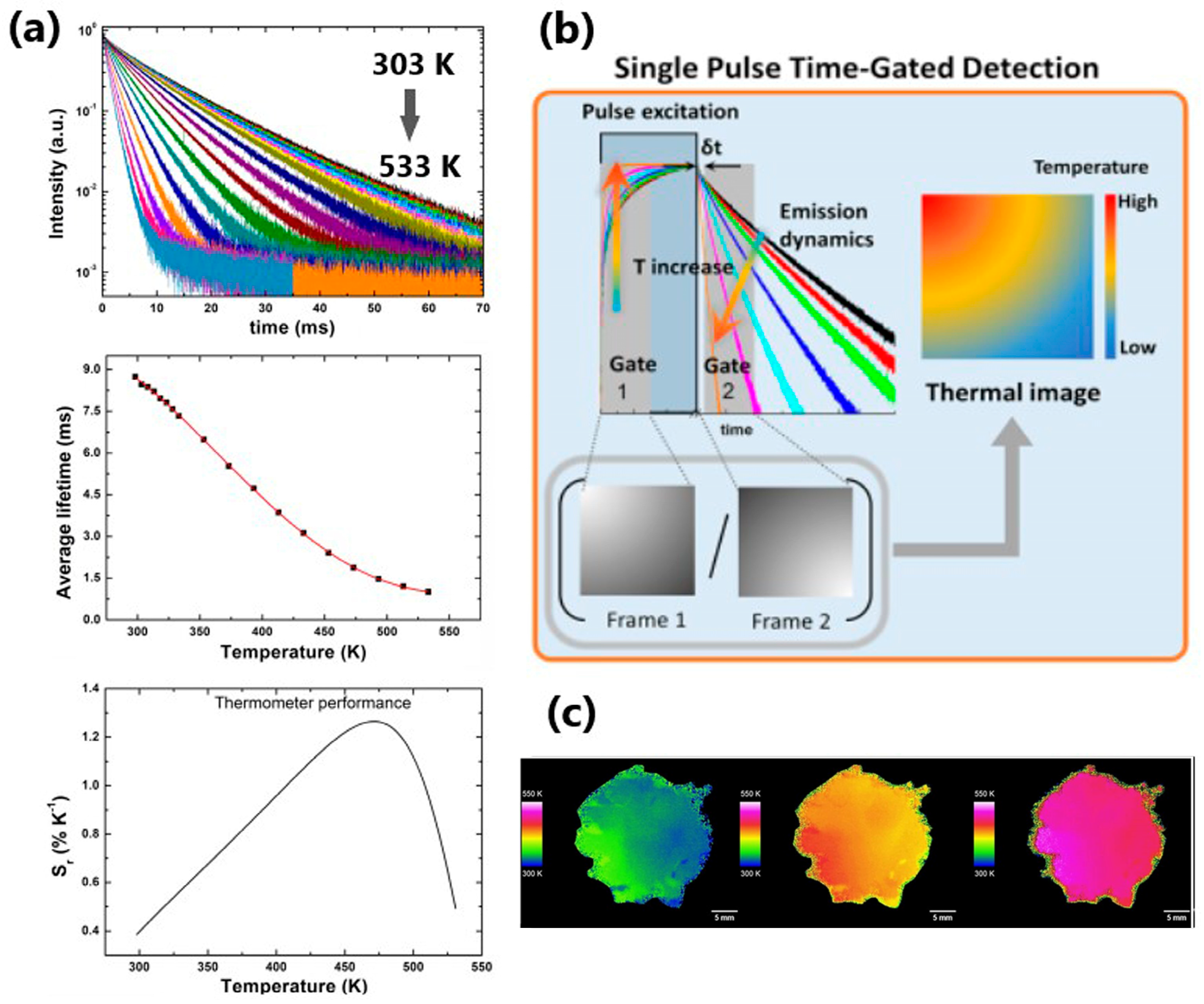 Nanomaterials 13 02904 g005