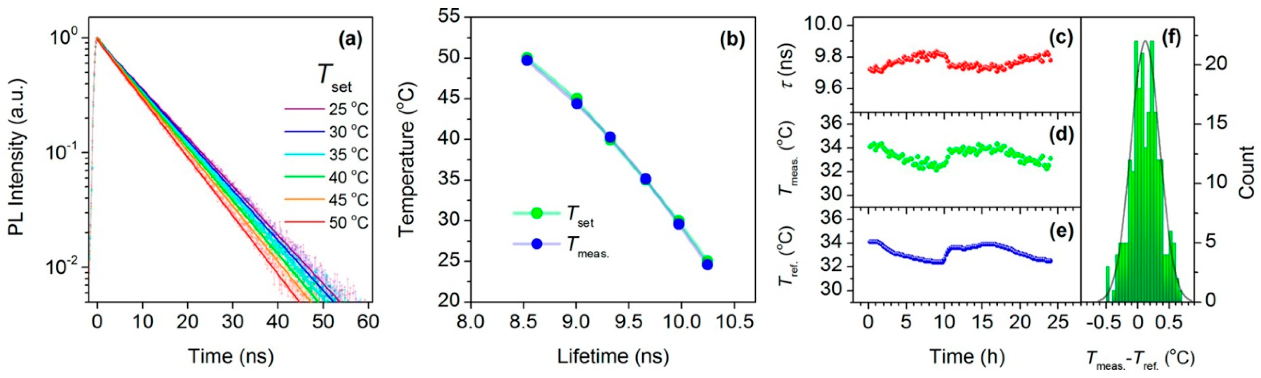 Nanomaterials 13 02904 g014