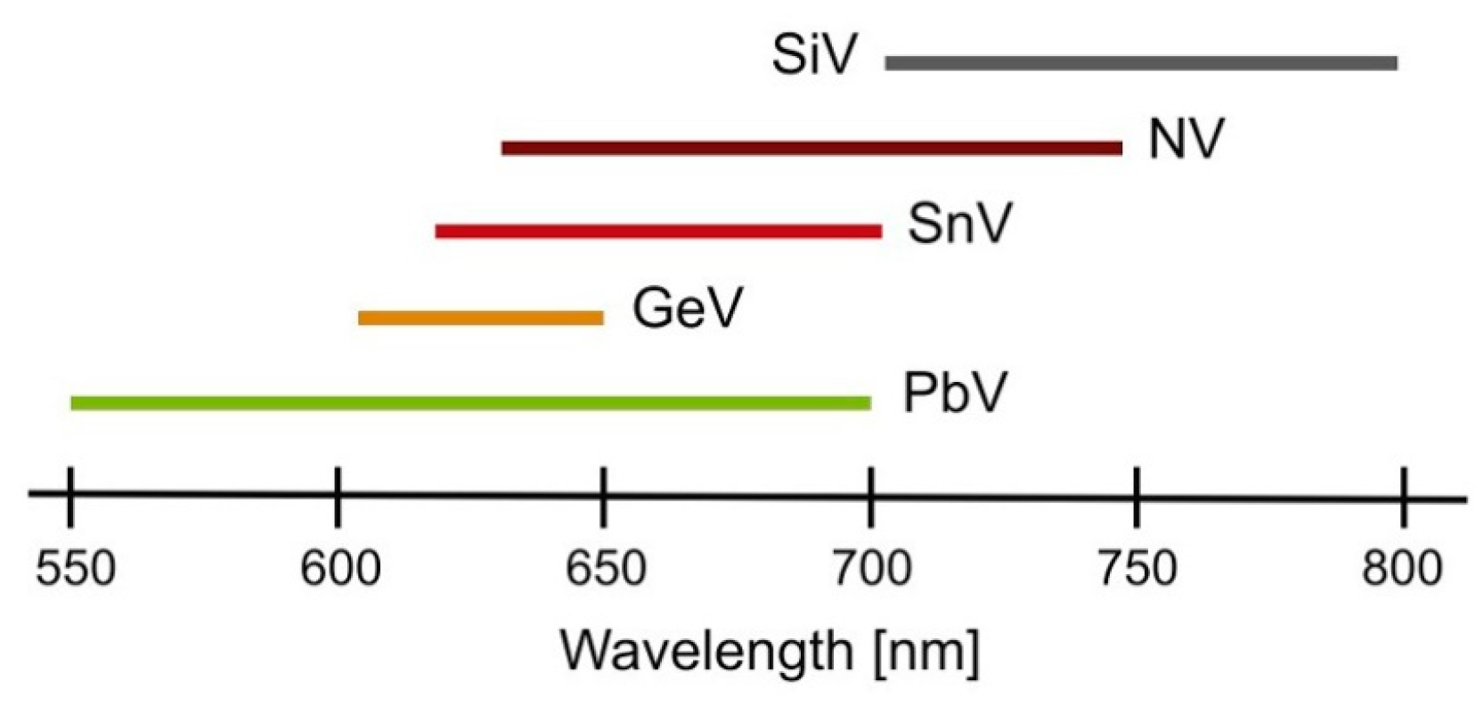 Nanomaterials 13 02904 g016