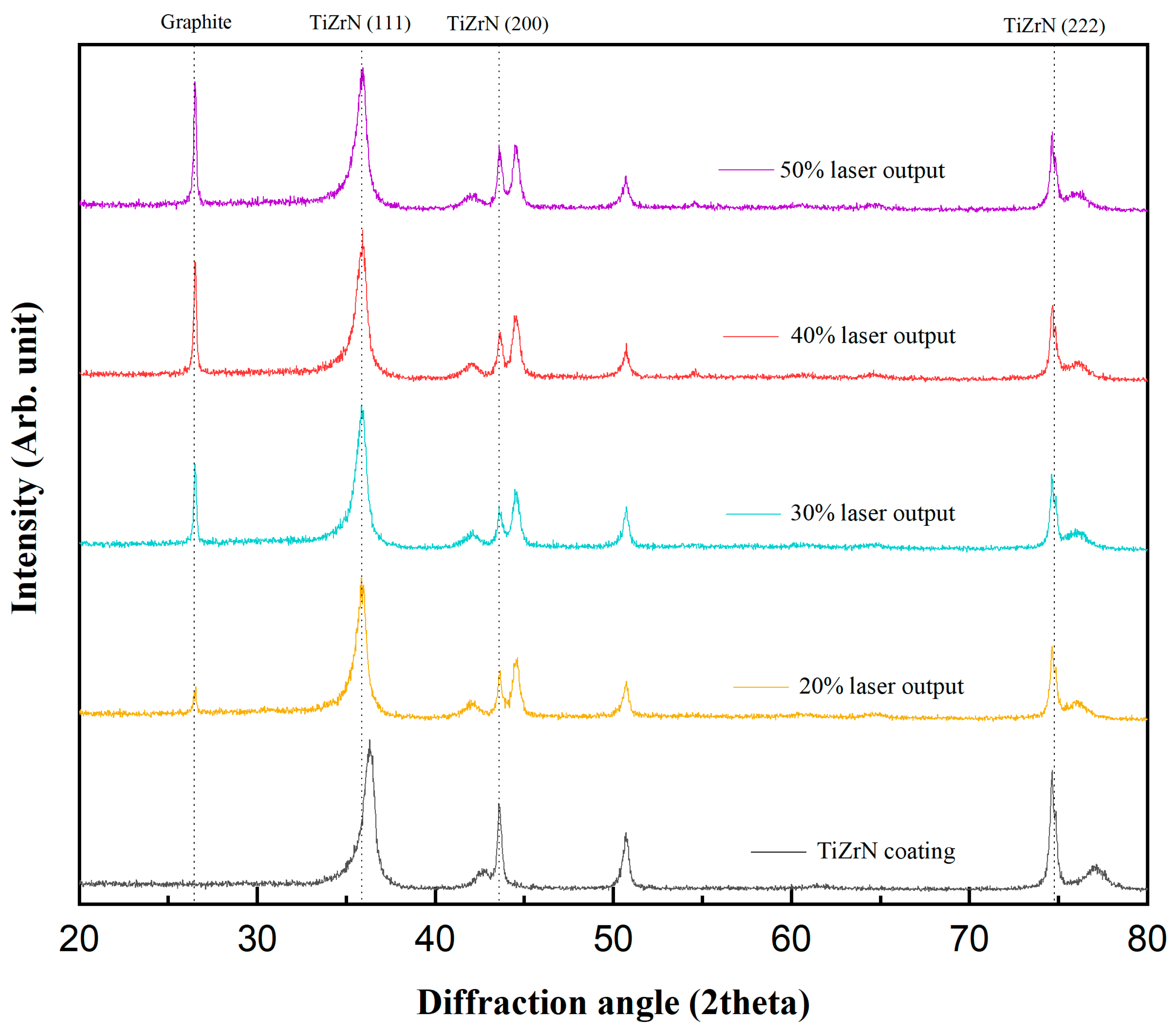 Nanomaterials 13 02905 g001 Nanomaterials 13 02905 g001