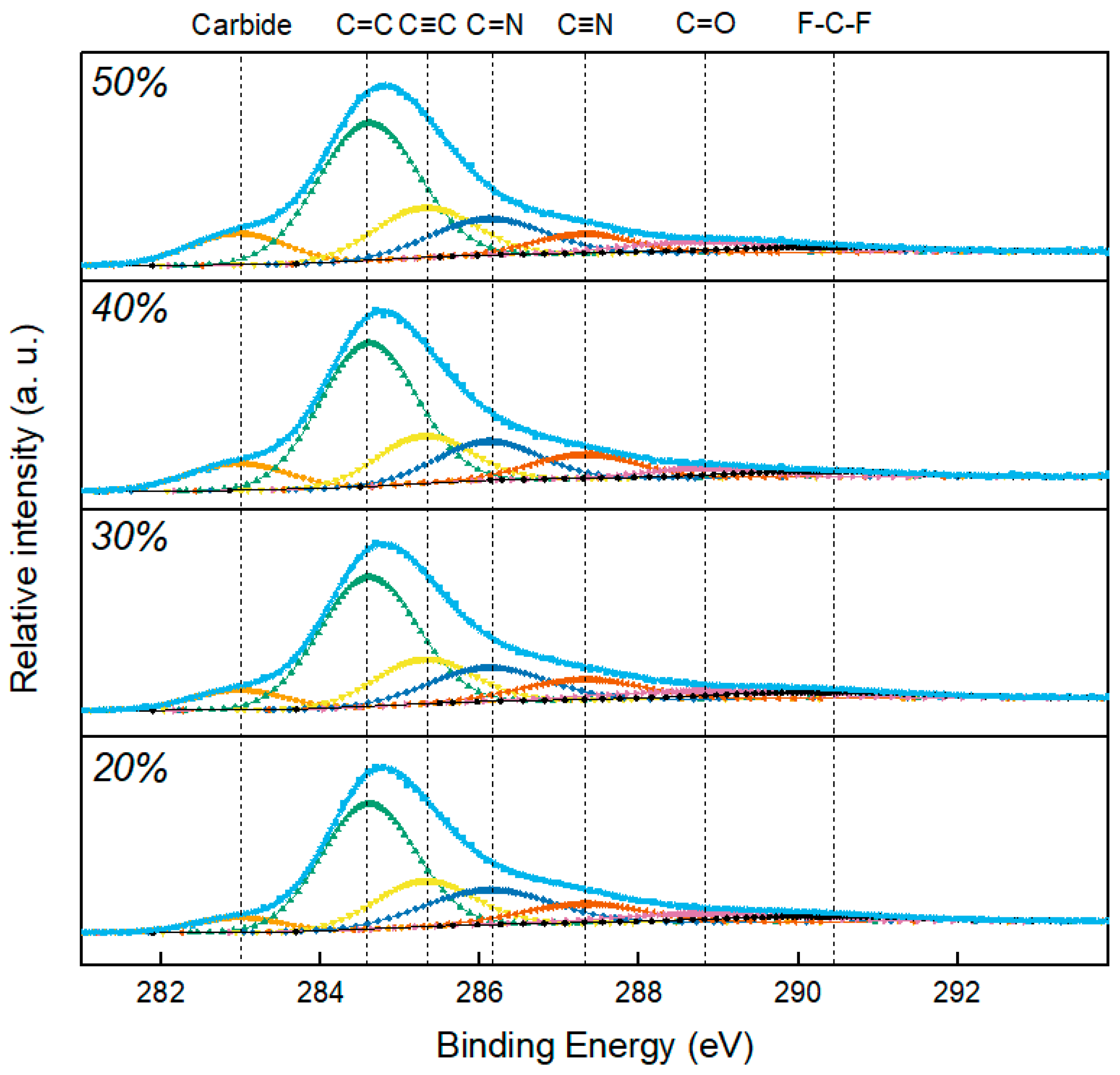 Nanomaterials 13 02905 g002 Nanomaterials 13 02905 g002