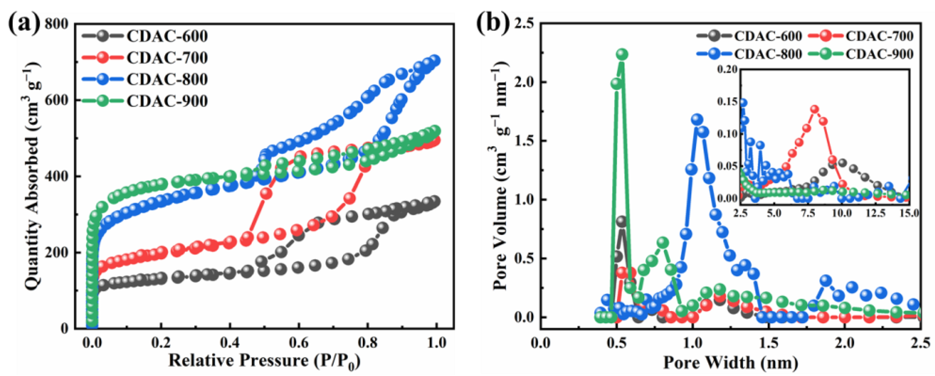 Nanomaterials 13 02909 g001