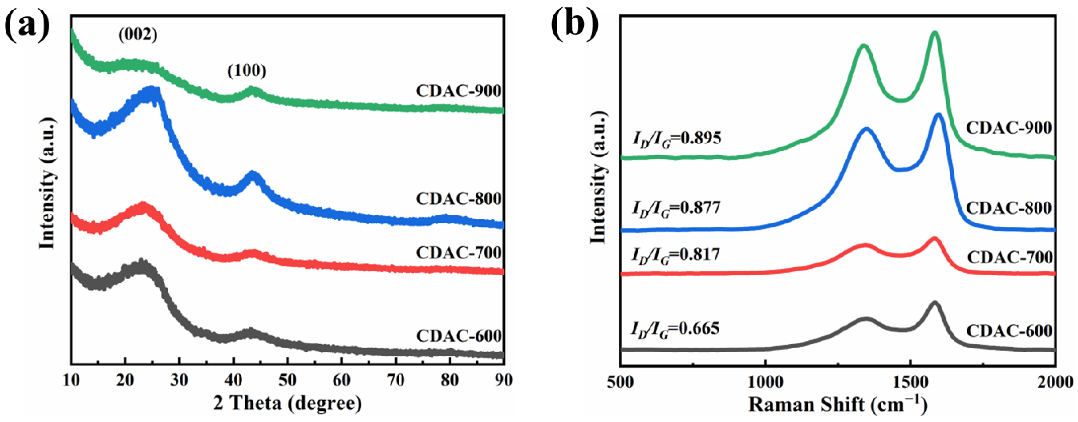 Nanomaterials 13 02909 g003