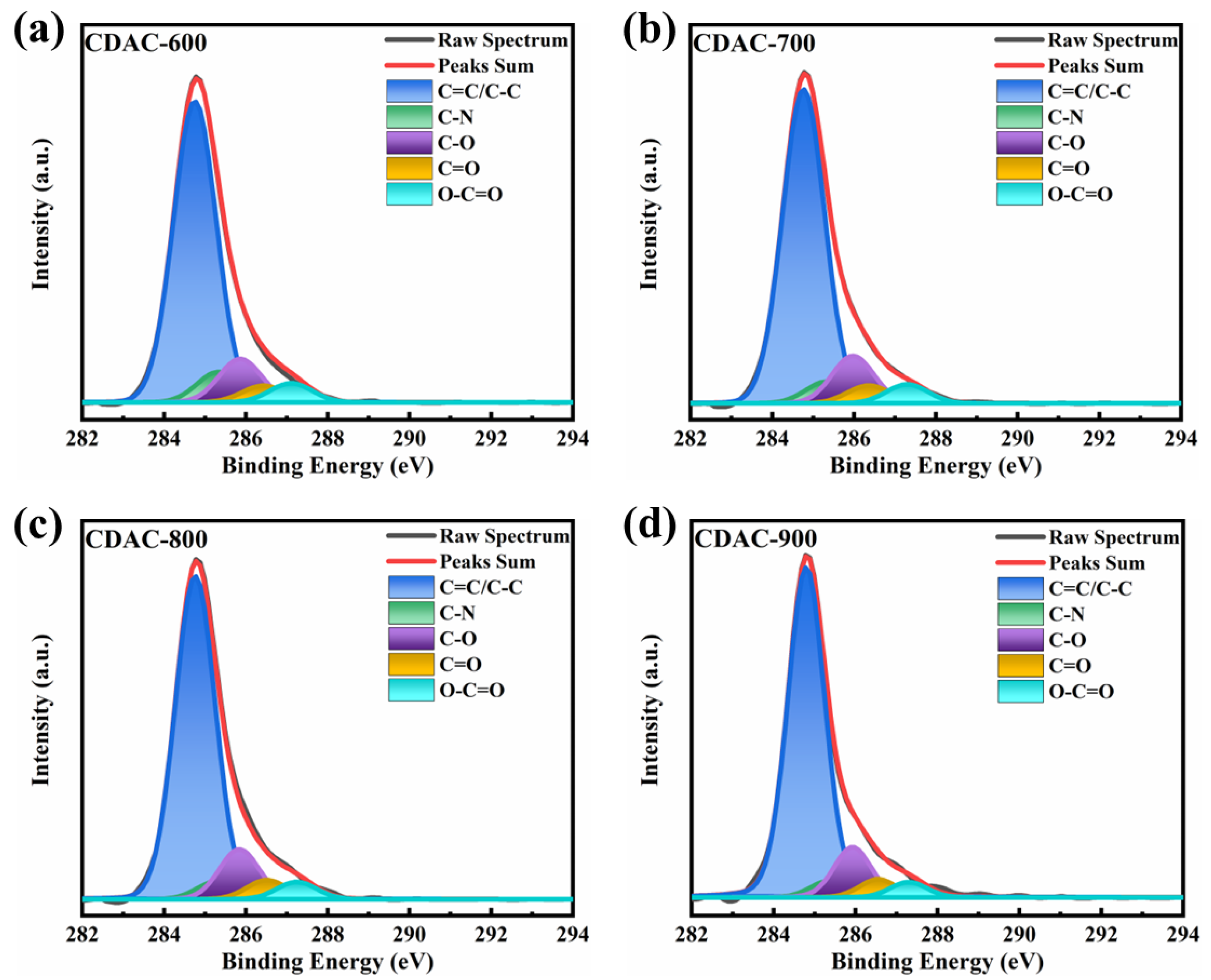 Nanomaterials 13 02909 g005