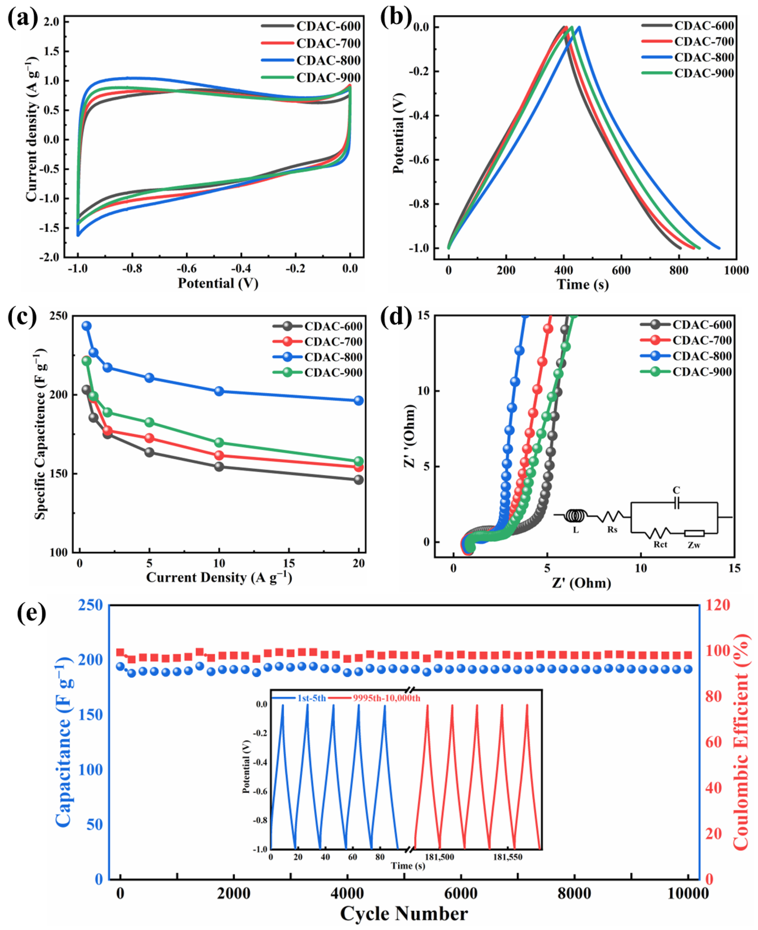 Nanomaterials 13 02909 g008