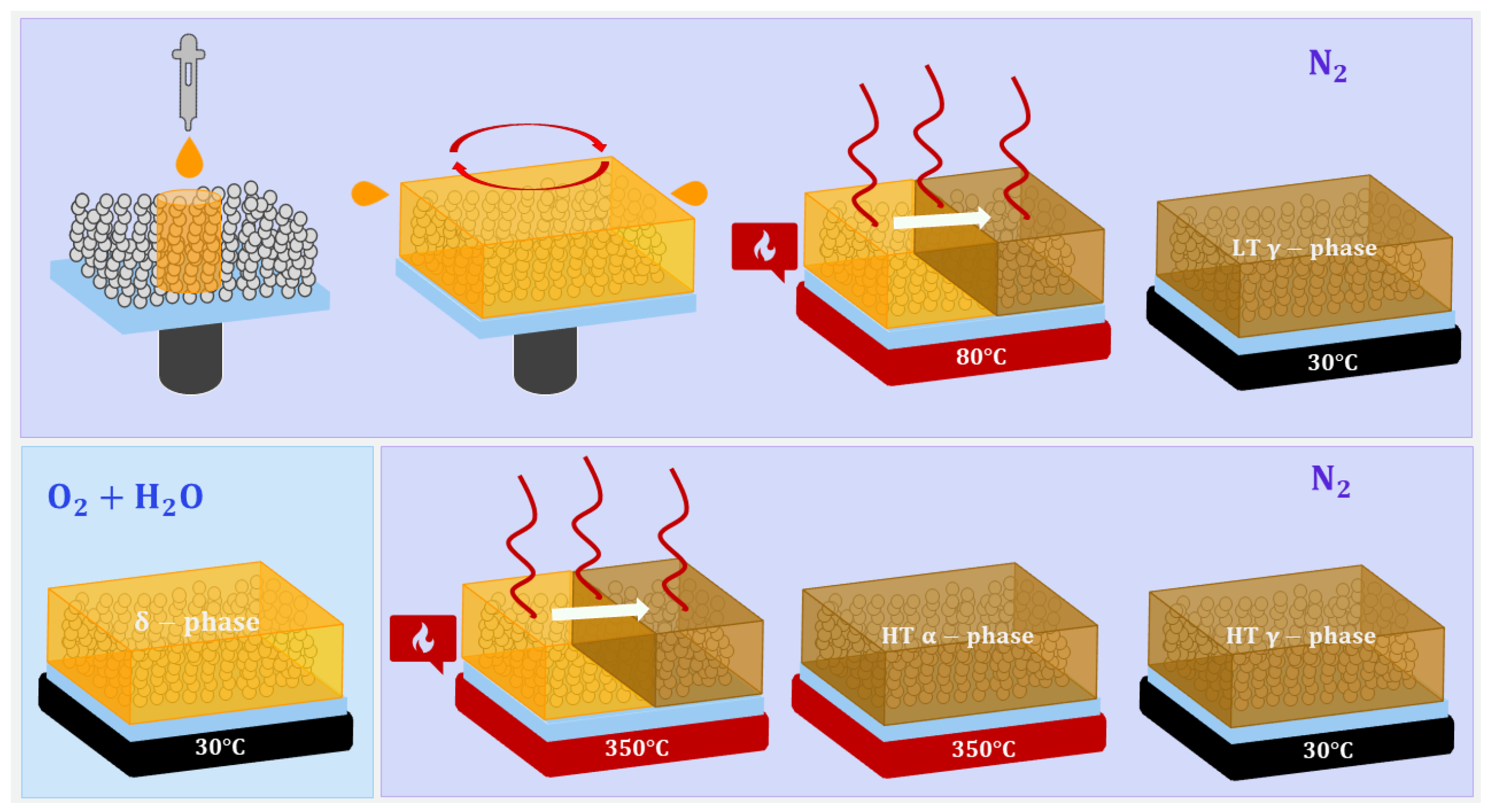 Nanomaterials Free FullText Xray Investigation of CsPbI3EuCl3