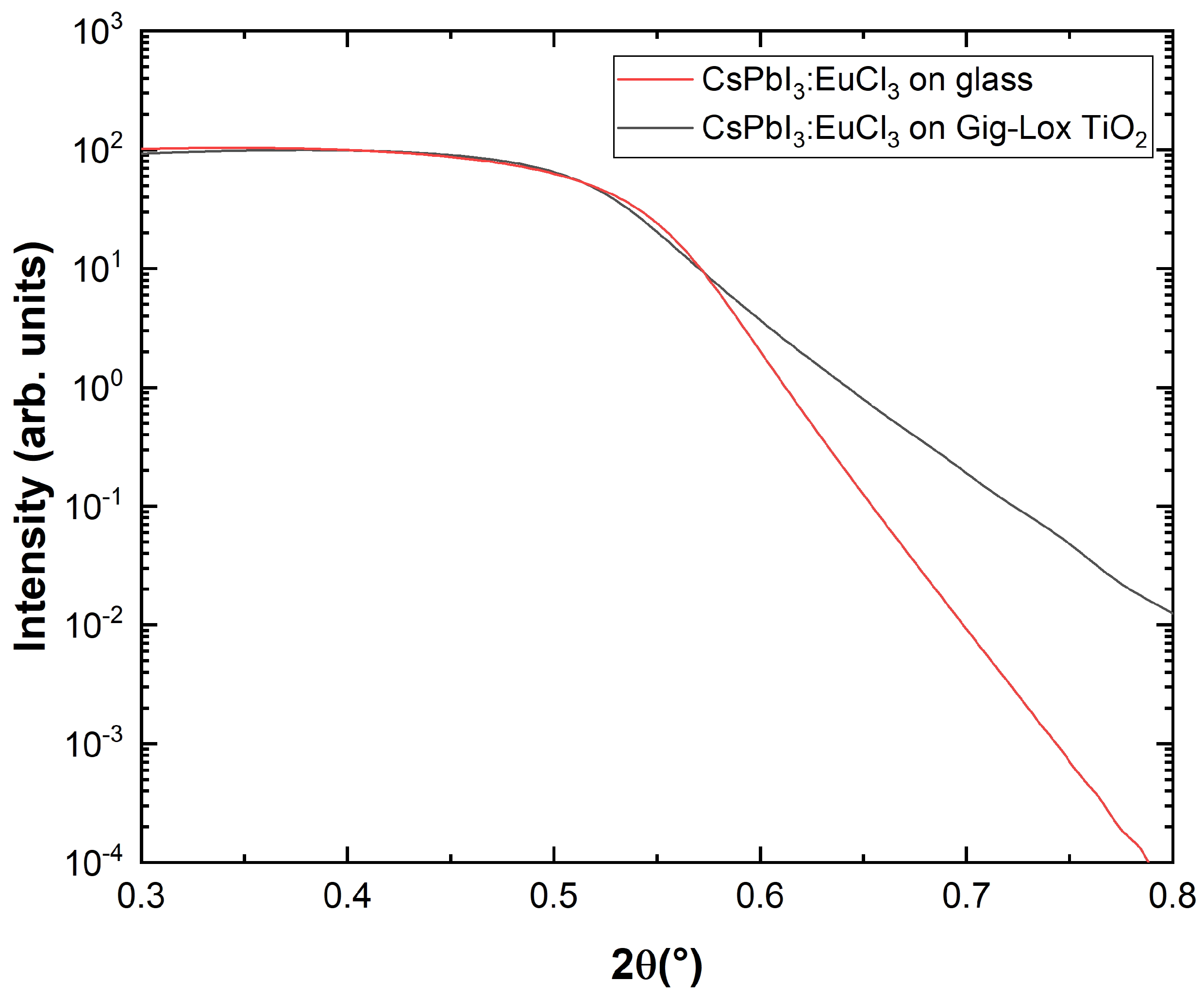 Nanomaterials 13 02910 g003