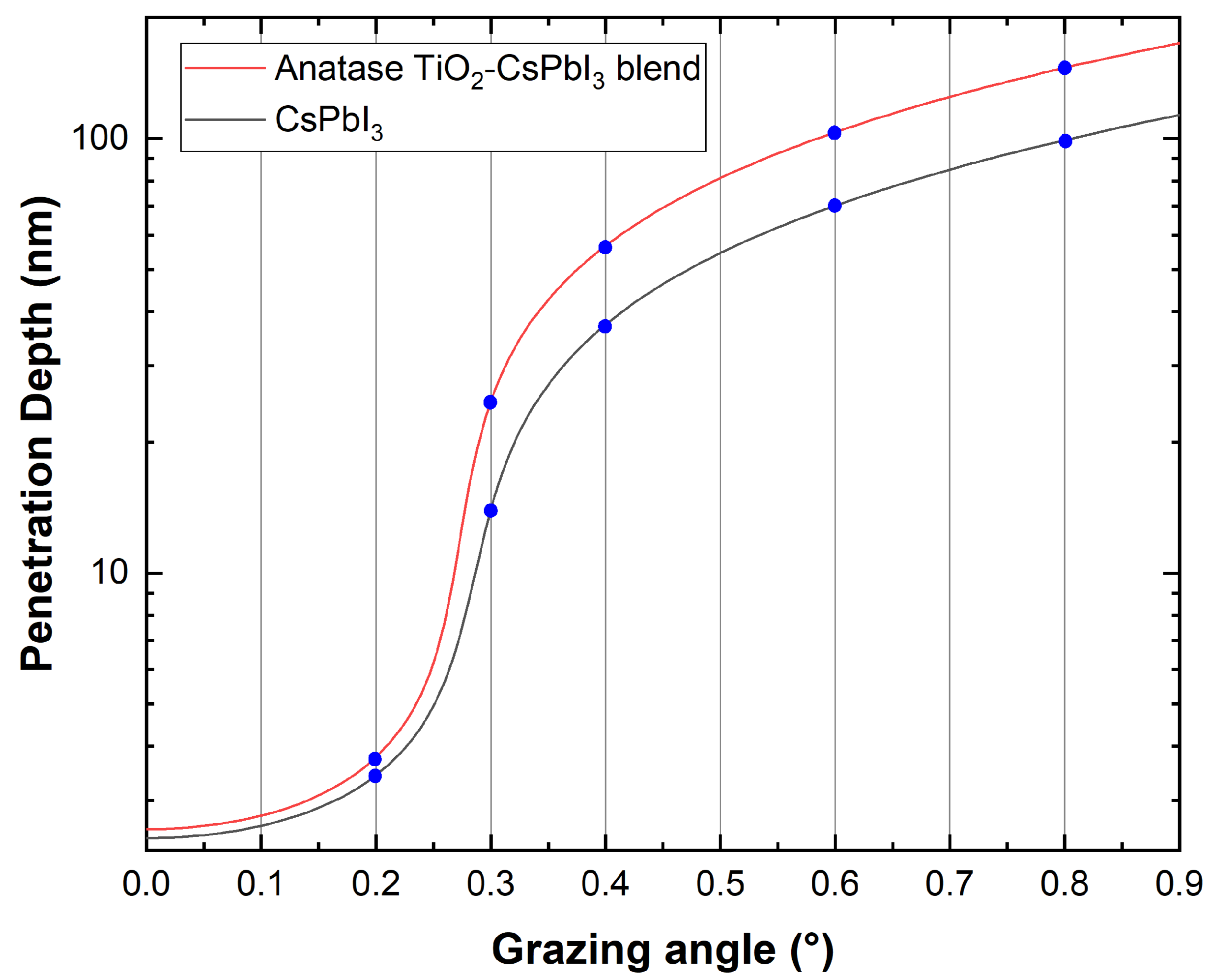 Nanomaterials 13 02910 g004