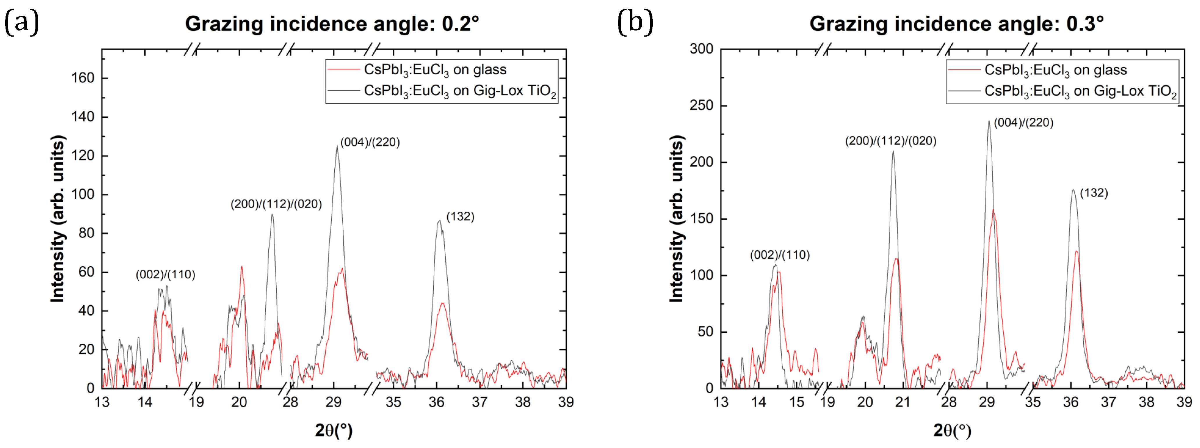 Nanomaterials 13 02910 g005a
