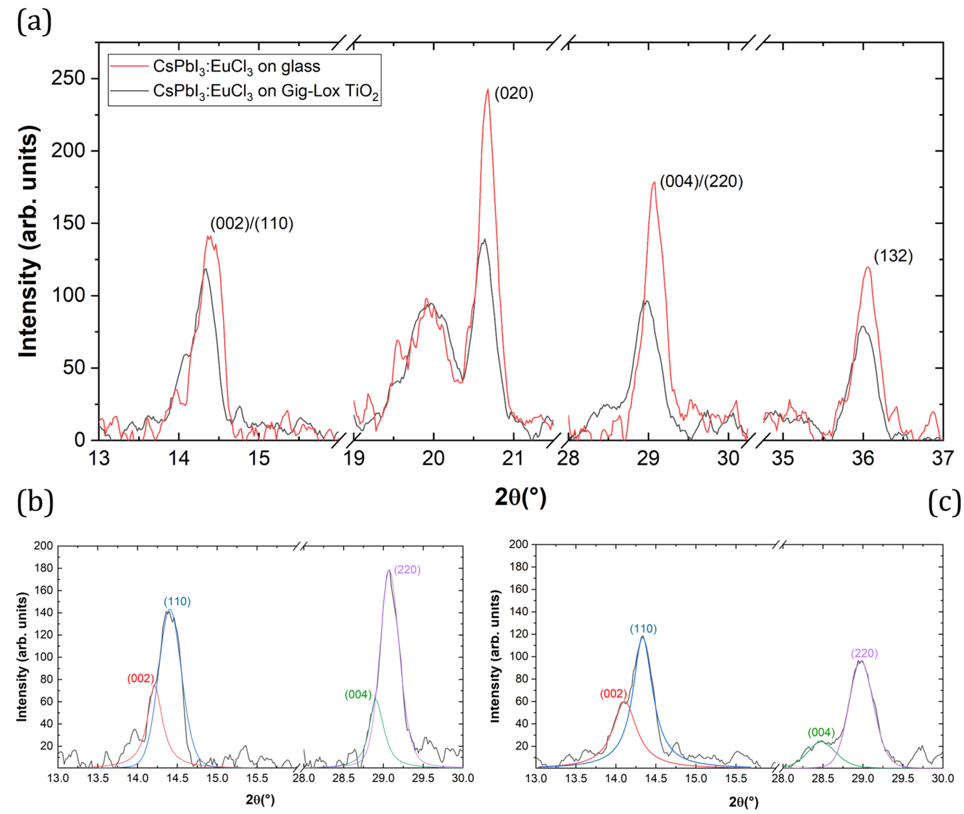 Nanomaterials 13 02910 g006