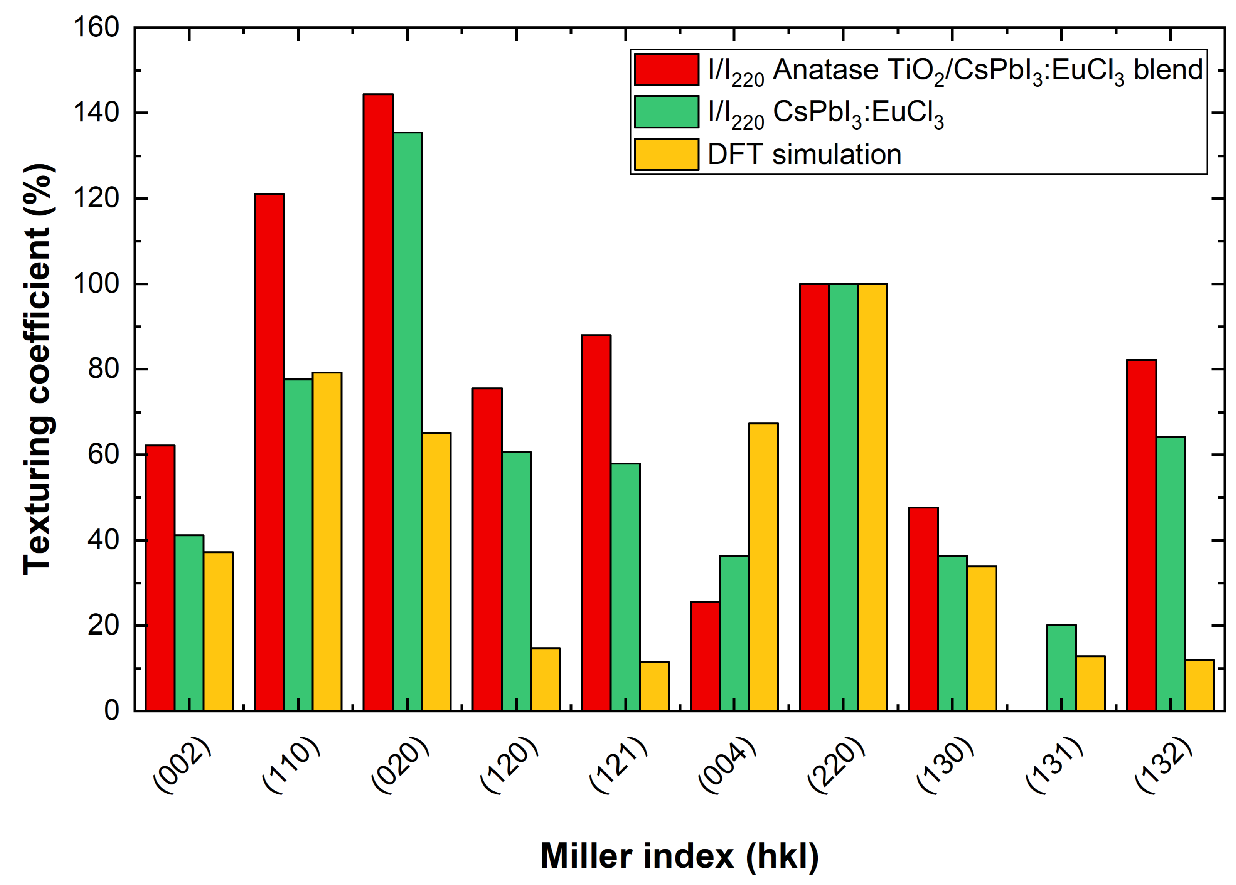 Nanomaterials 13 02910 g008