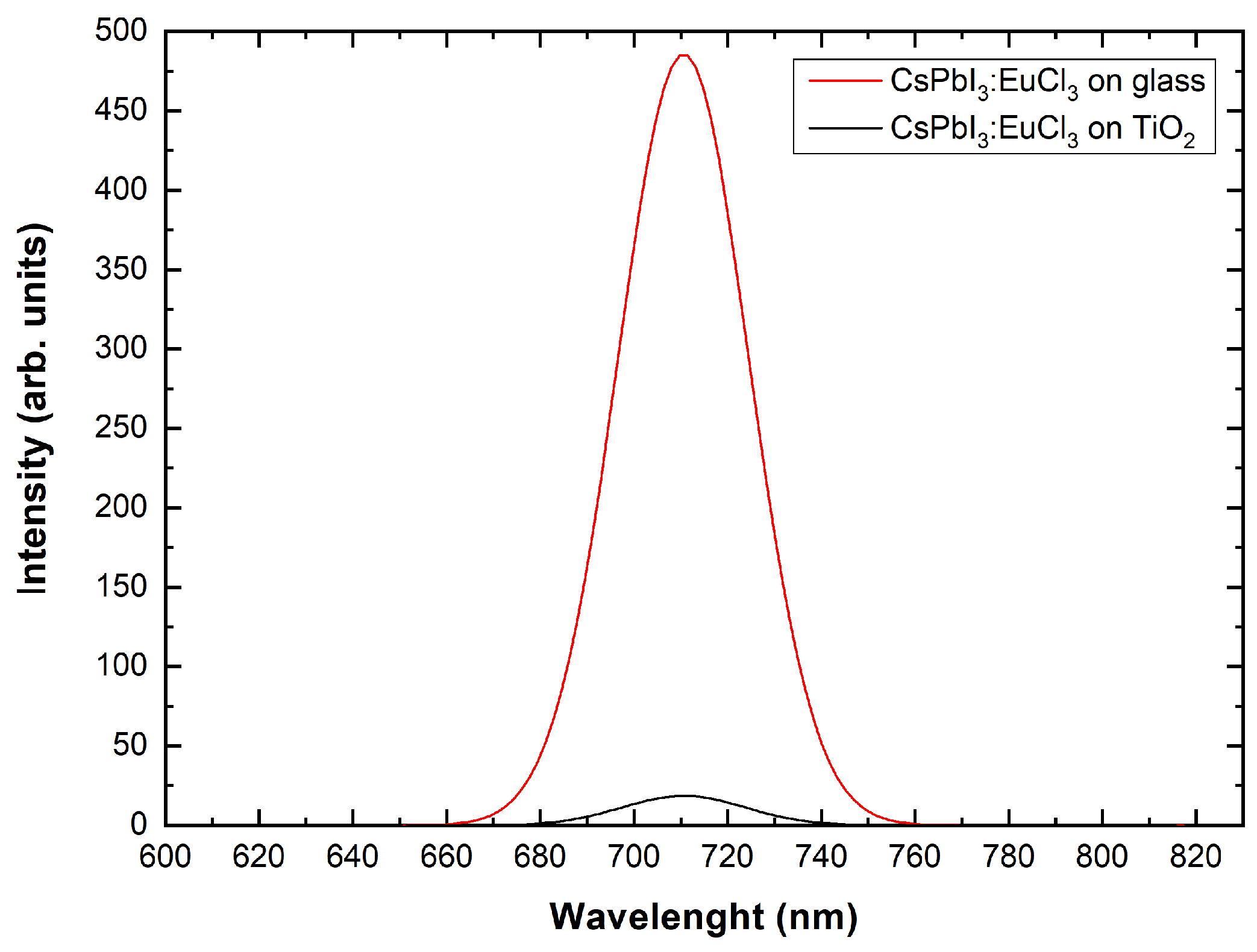 Nanomaterials 13 02910 g010