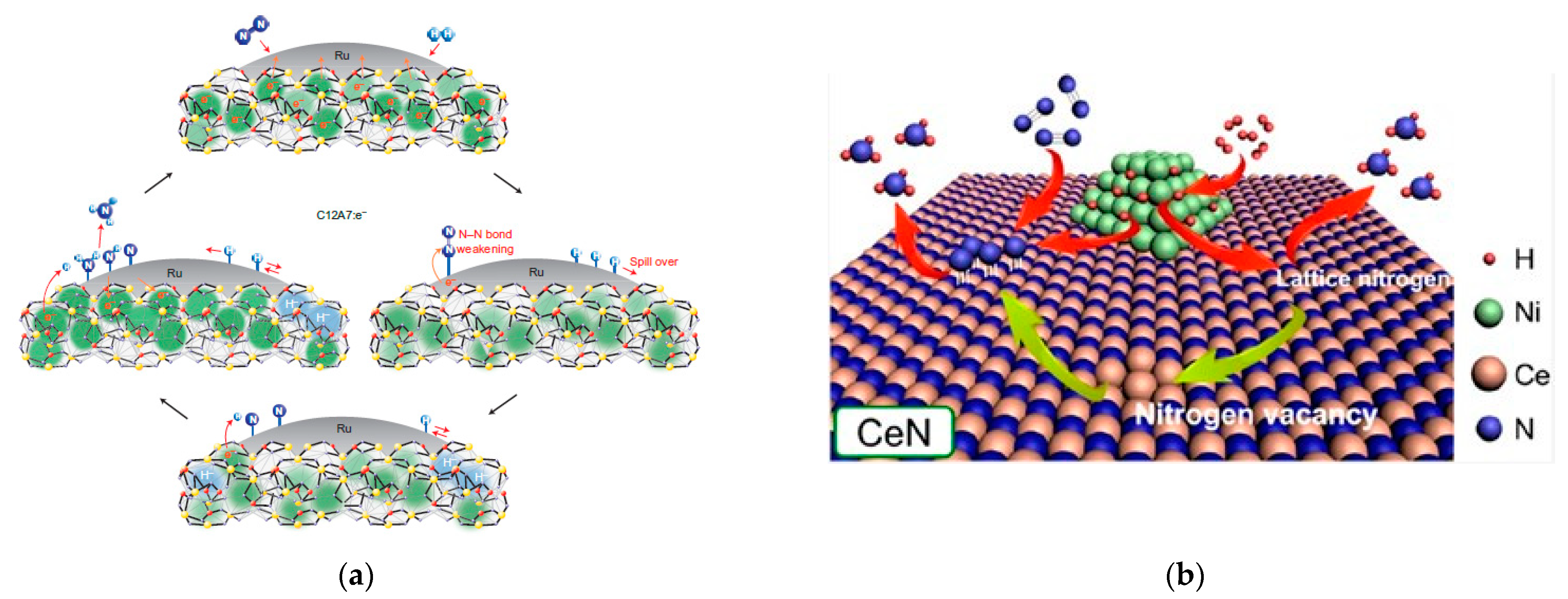 Nanomaterials 13 02914 g002a
