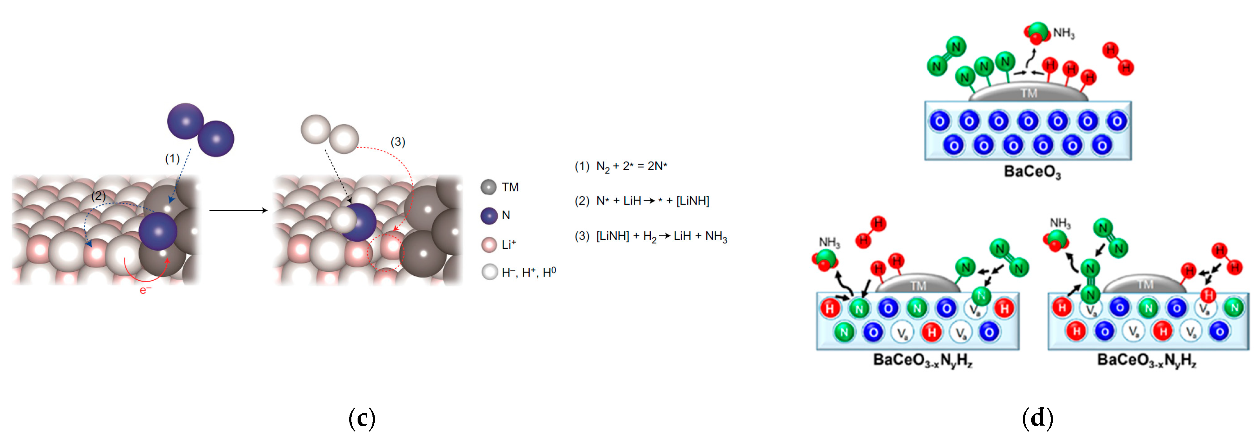 Nanomaterials 13 02914 g002b