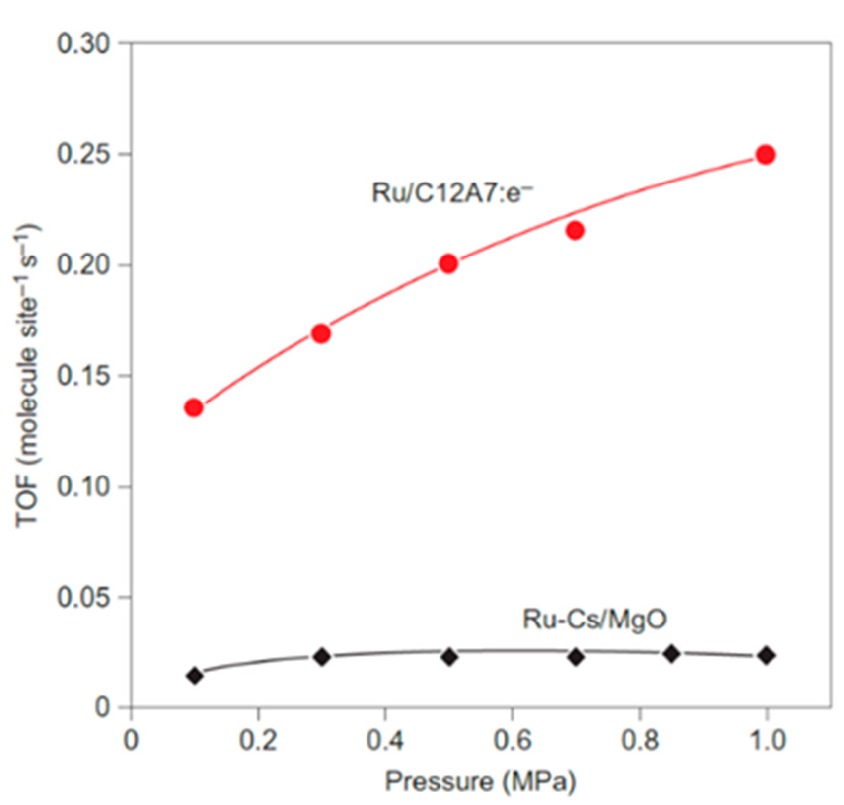 Nanomaterials 13 02914 g003
