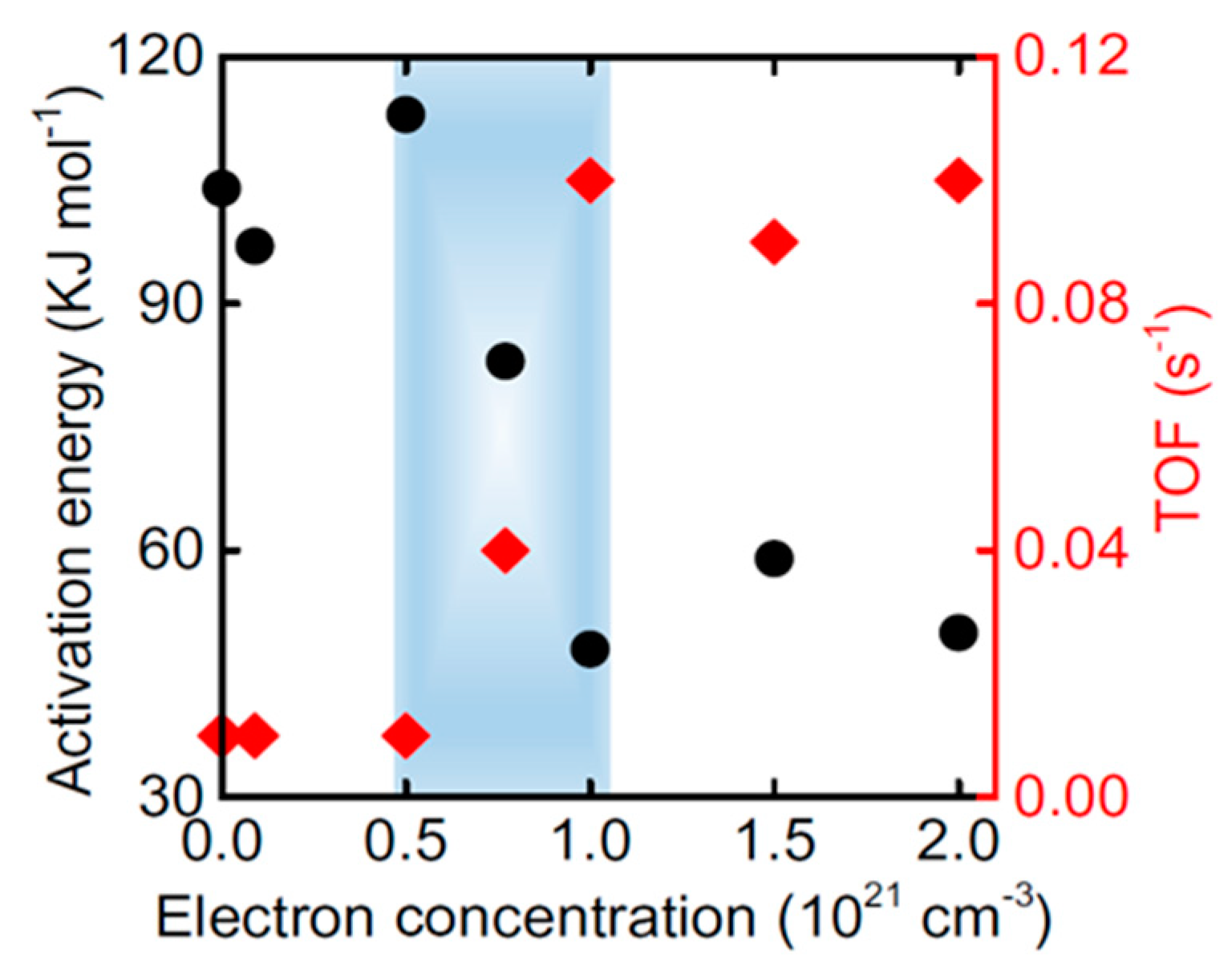Nanomaterials 13 02914 g005