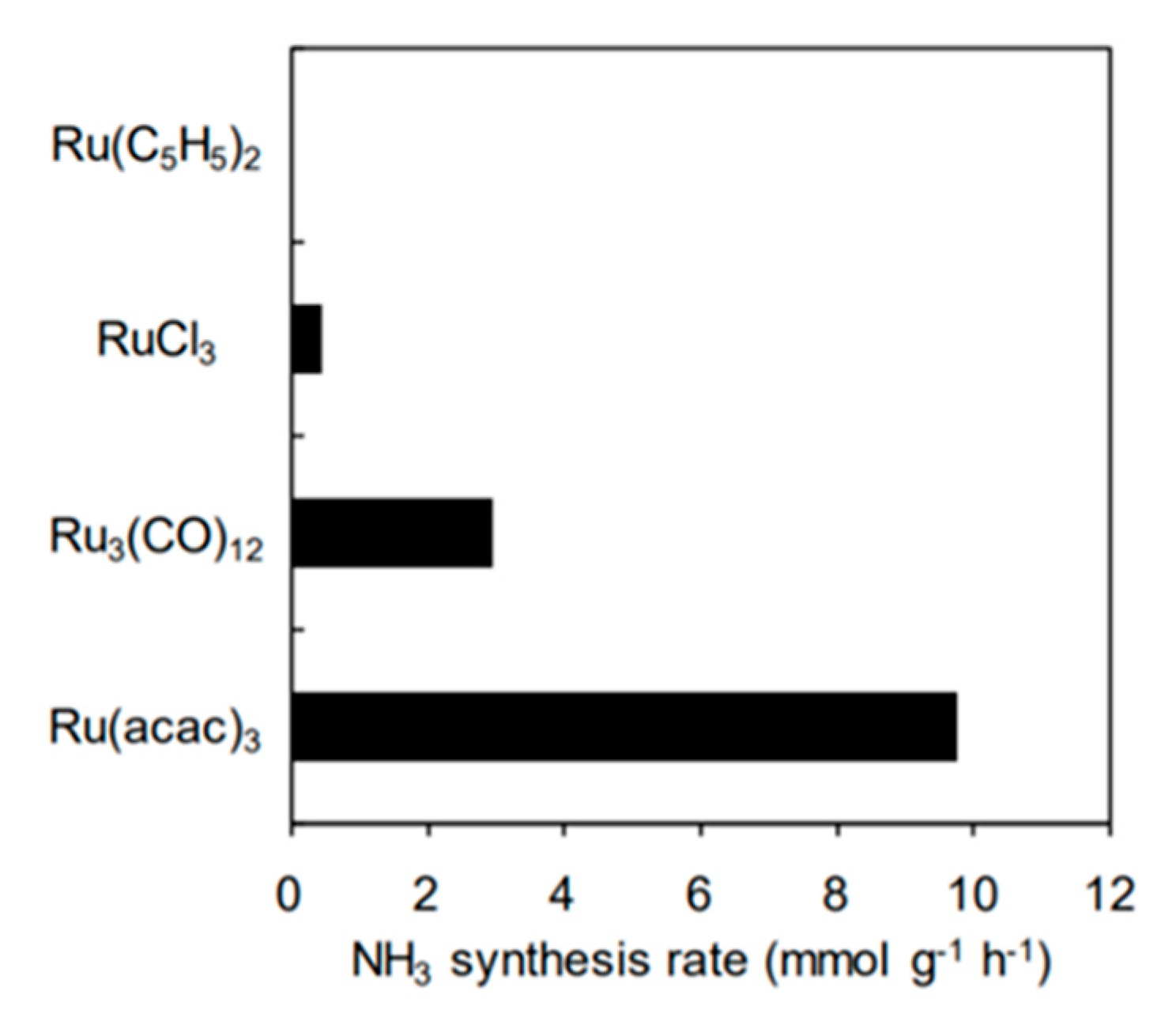 Nanomaterials 13 02914 g006