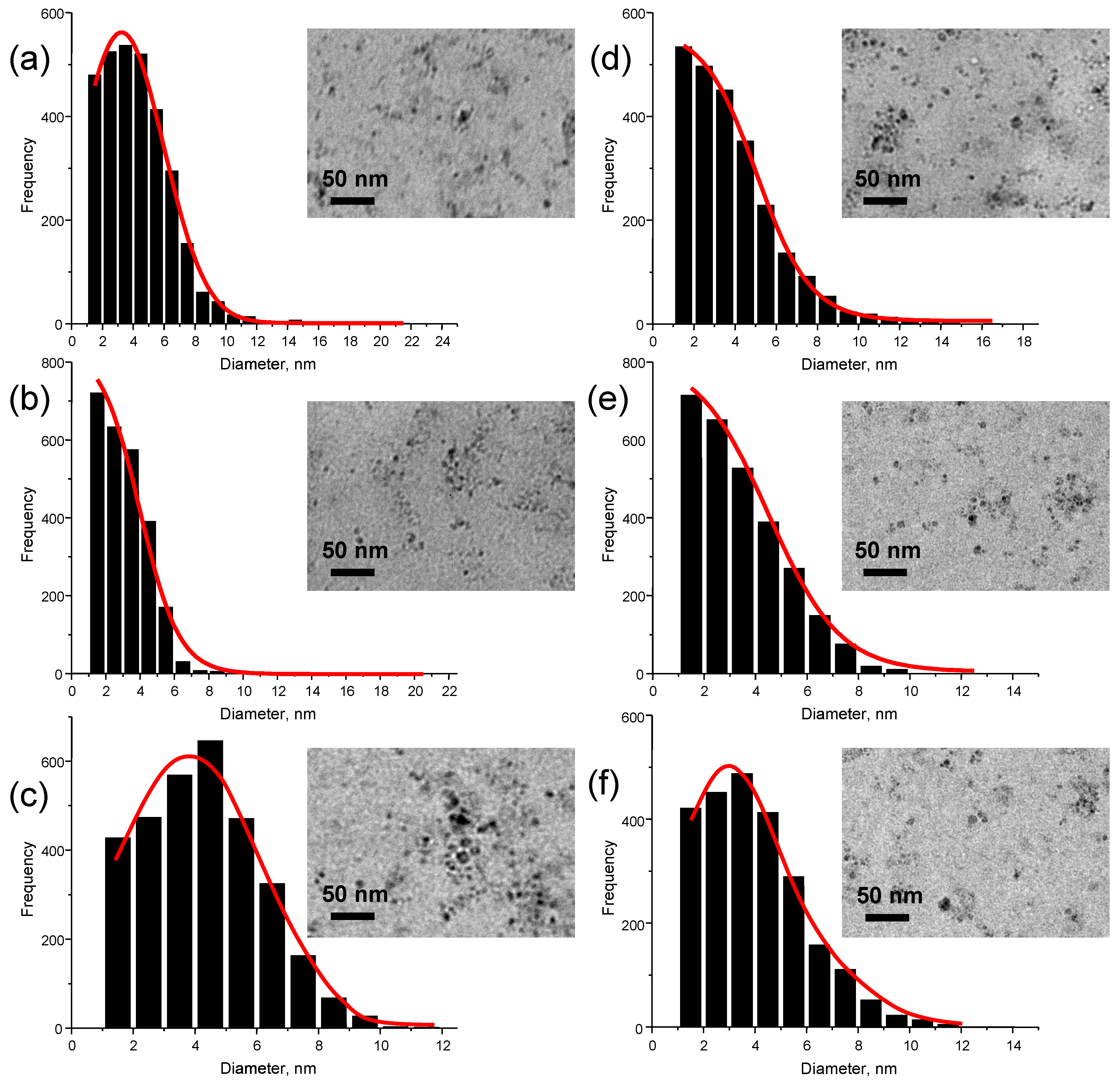 Nanomaterials 13 02915 g001 Nanomaterials 13 02915 g001