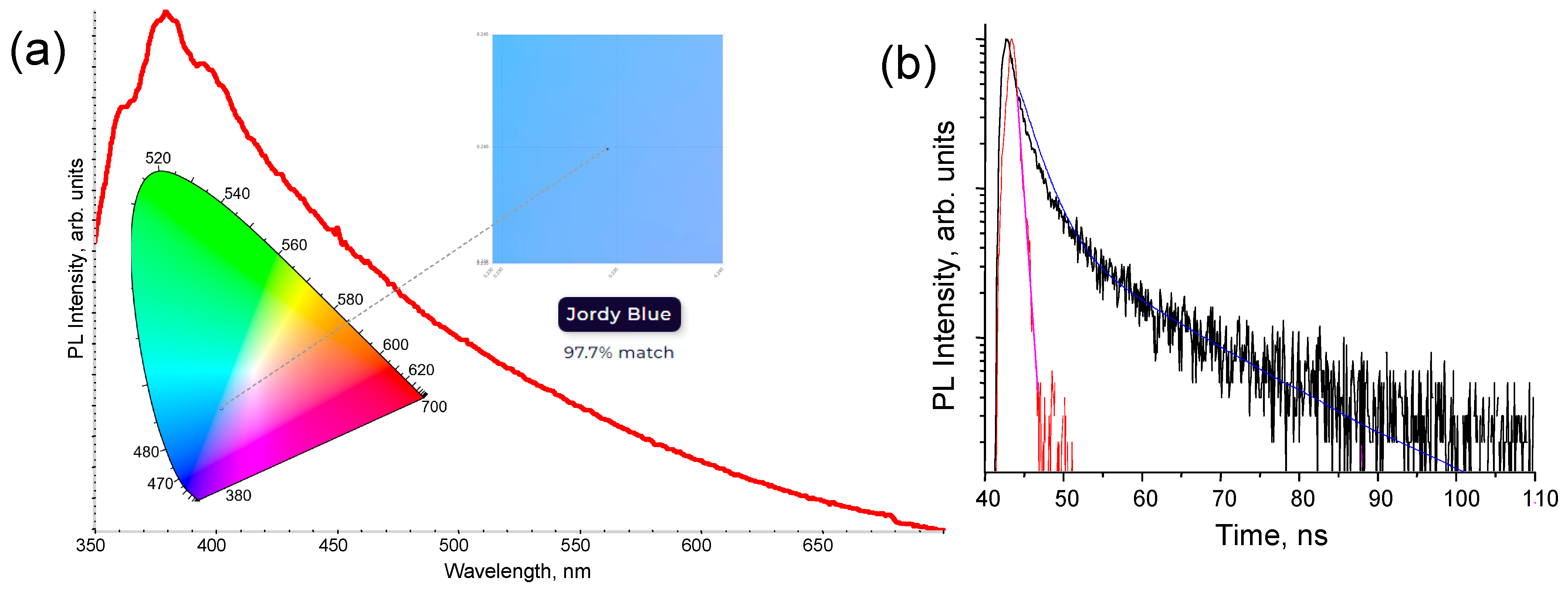 Nanomaterials 13 02915 g007 Nanomaterials 13 02915 g007