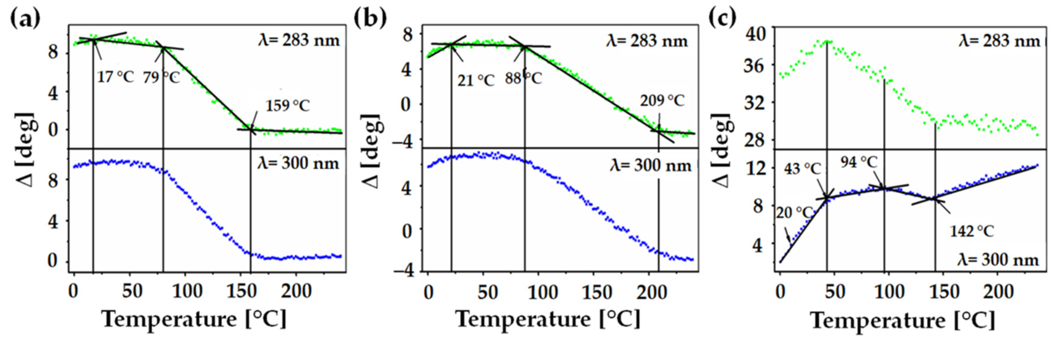 Nanomaterials 13 02918 g003