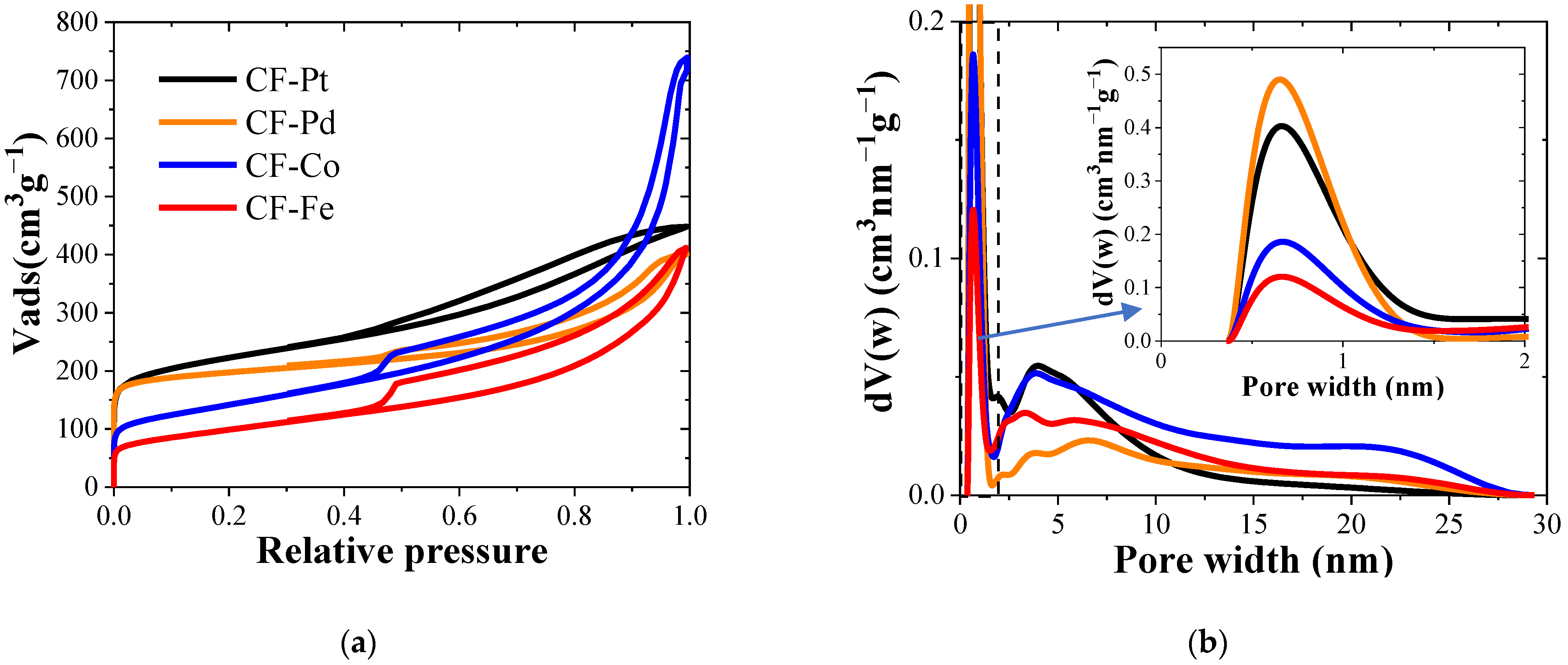 Nanomaterials 13 02921 g002