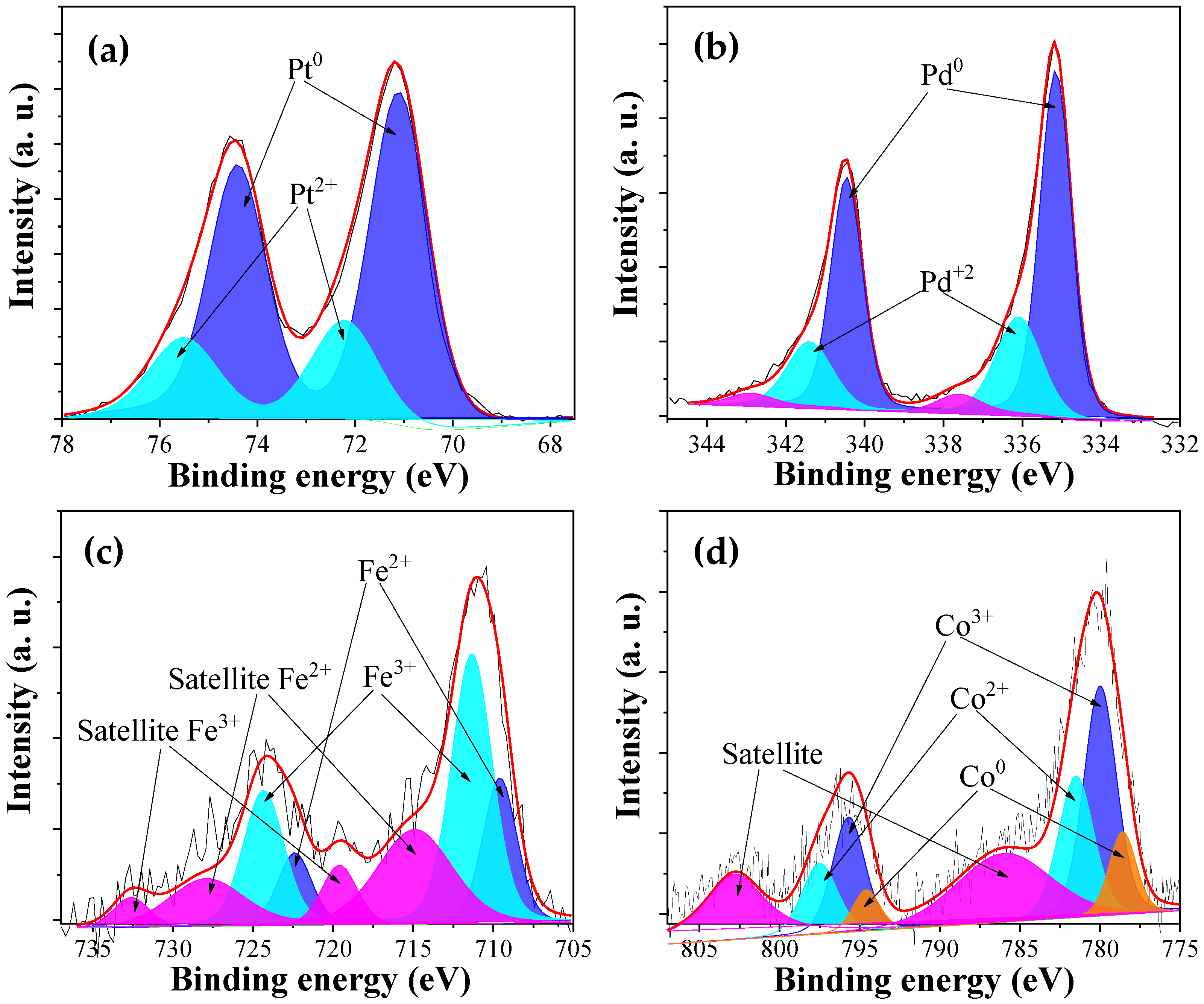 Nanomaterials 13 02921 g003