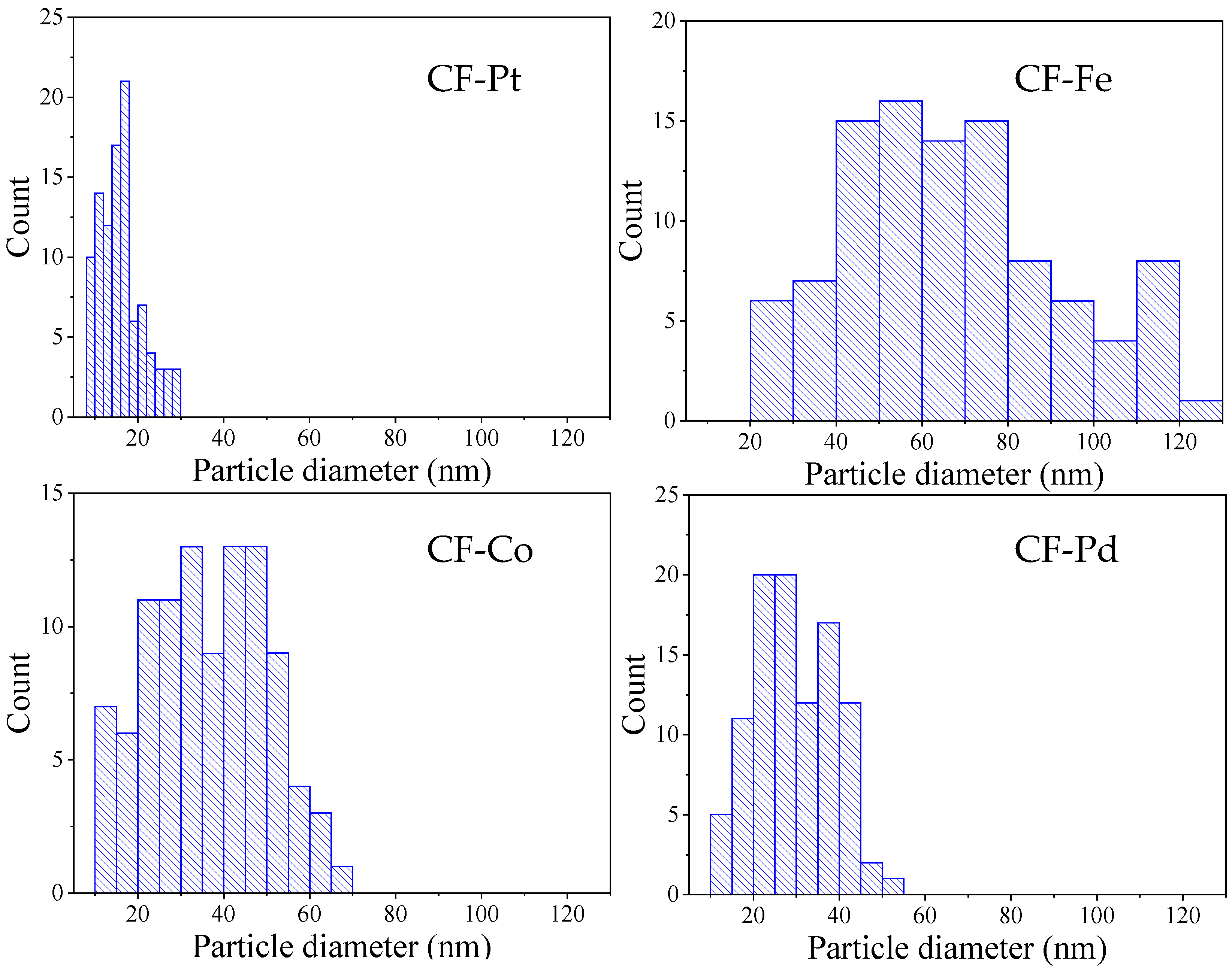 Nanomaterials 13 02921 g008