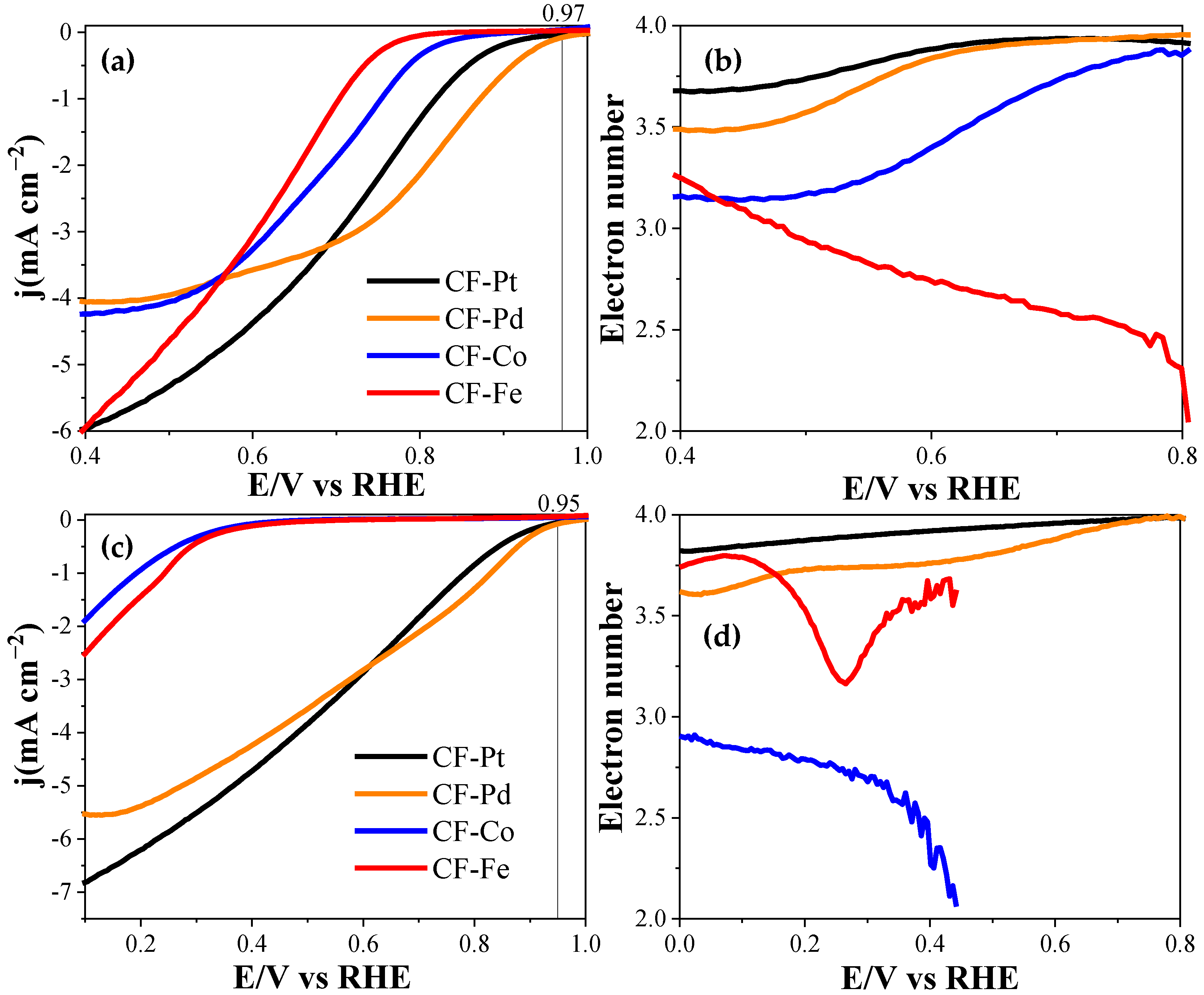 Nanomaterials 13 02921 g010