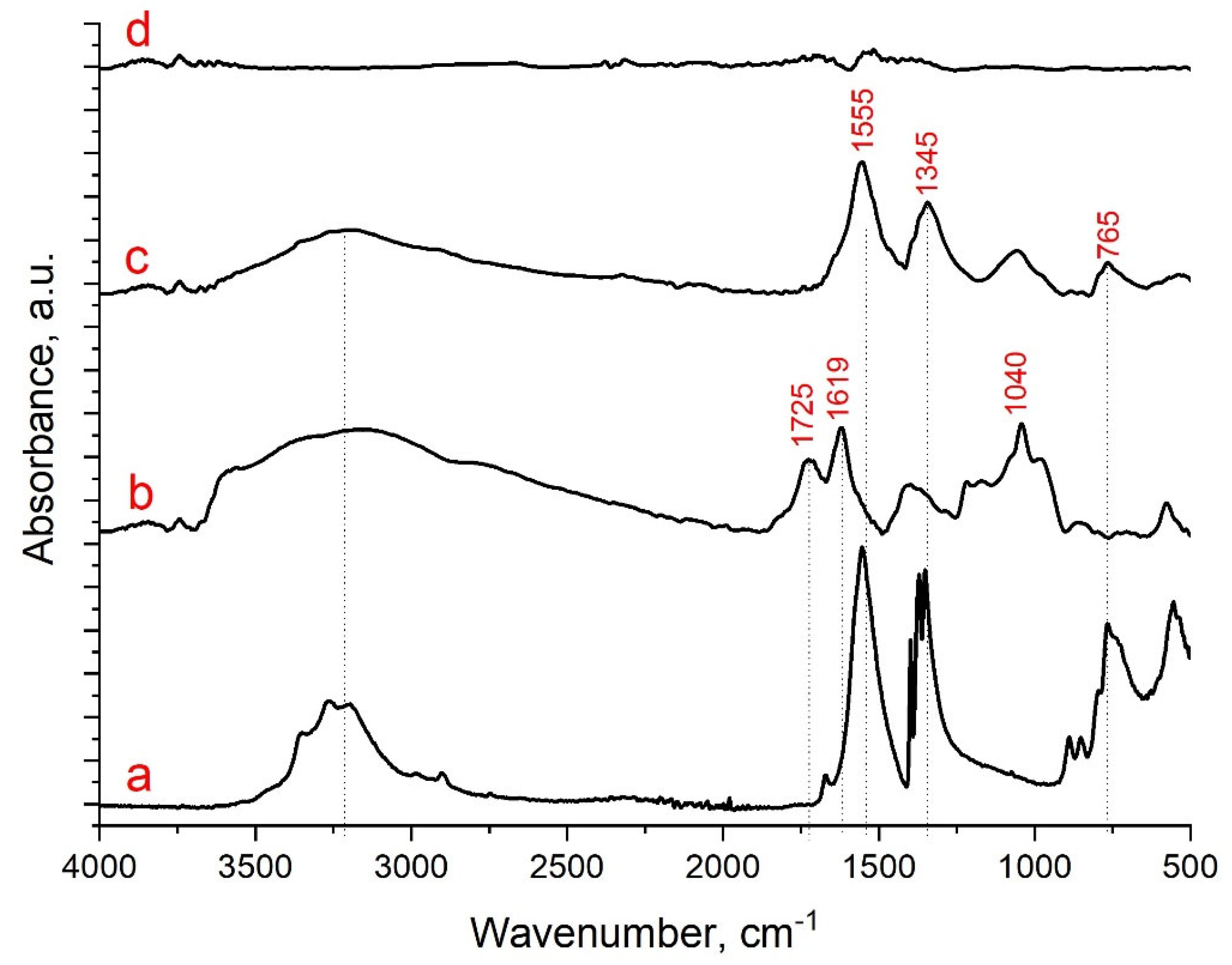 Nanomaterials 13 02923 g004