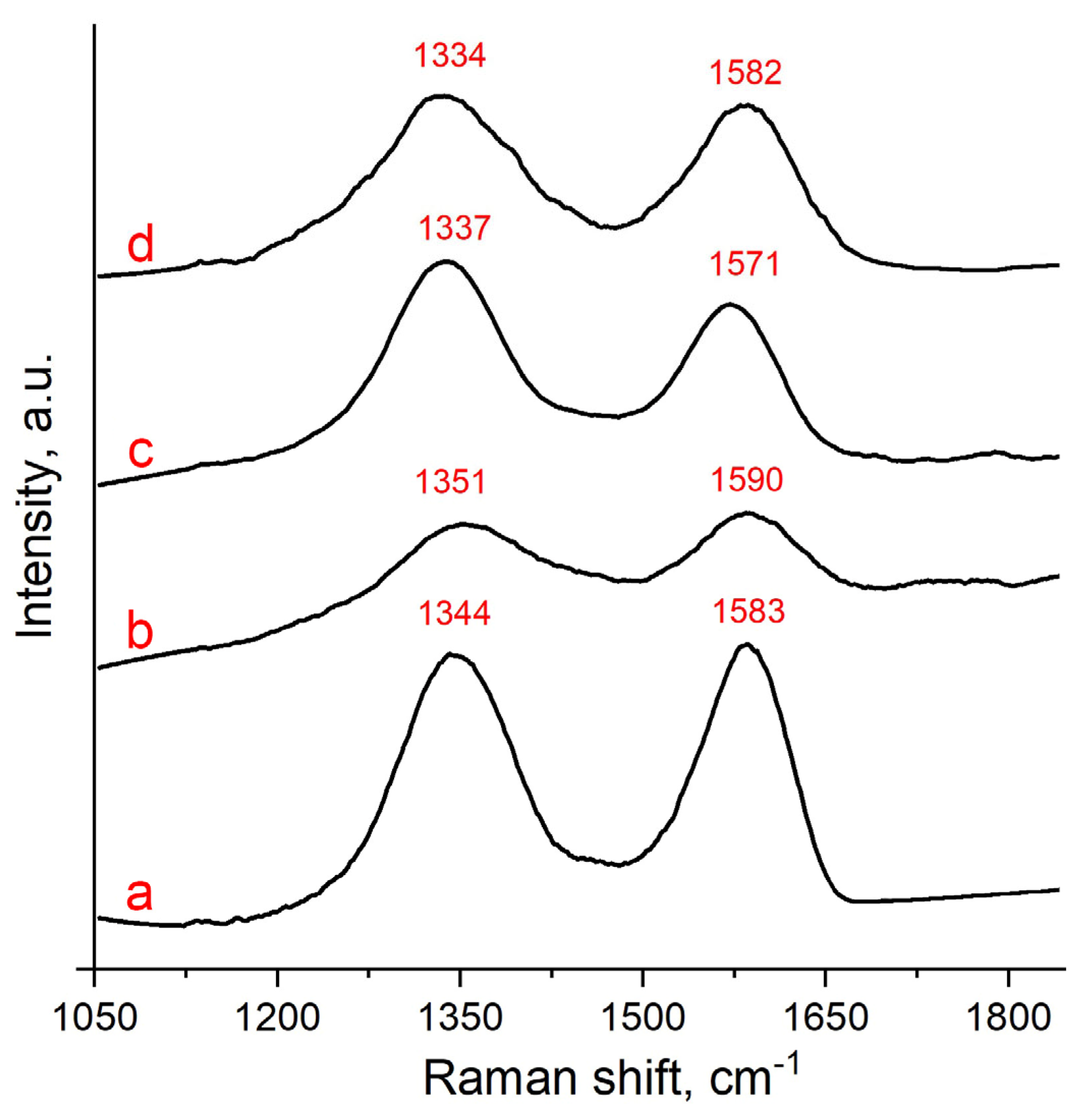 Nanomaterials 13 02923 g005