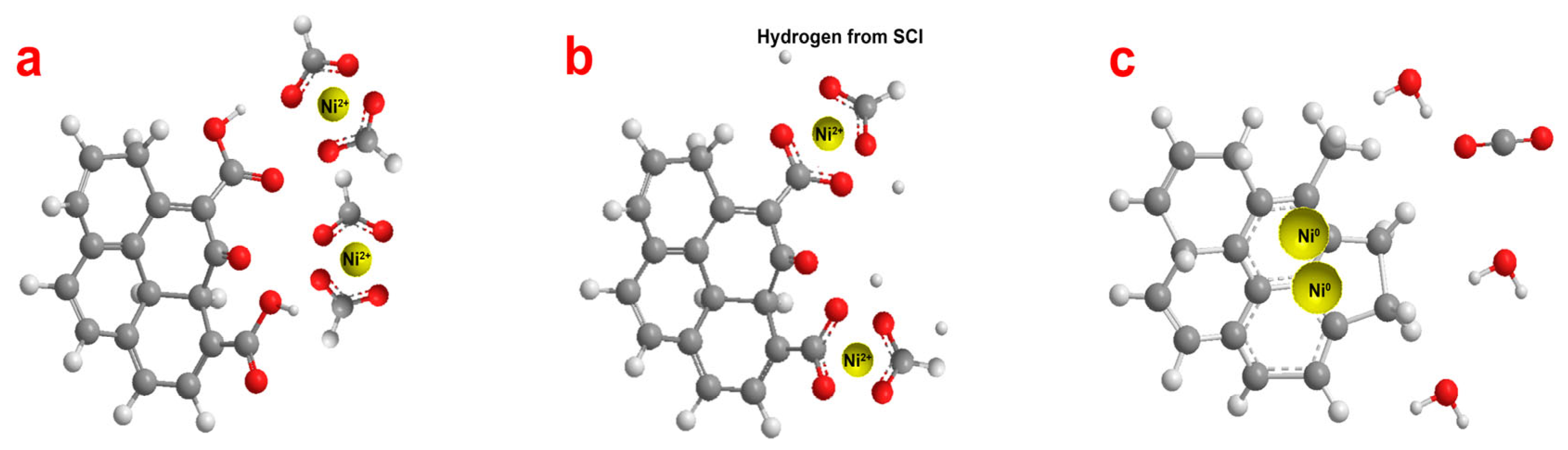 Nanomaterials 13 02923 g007