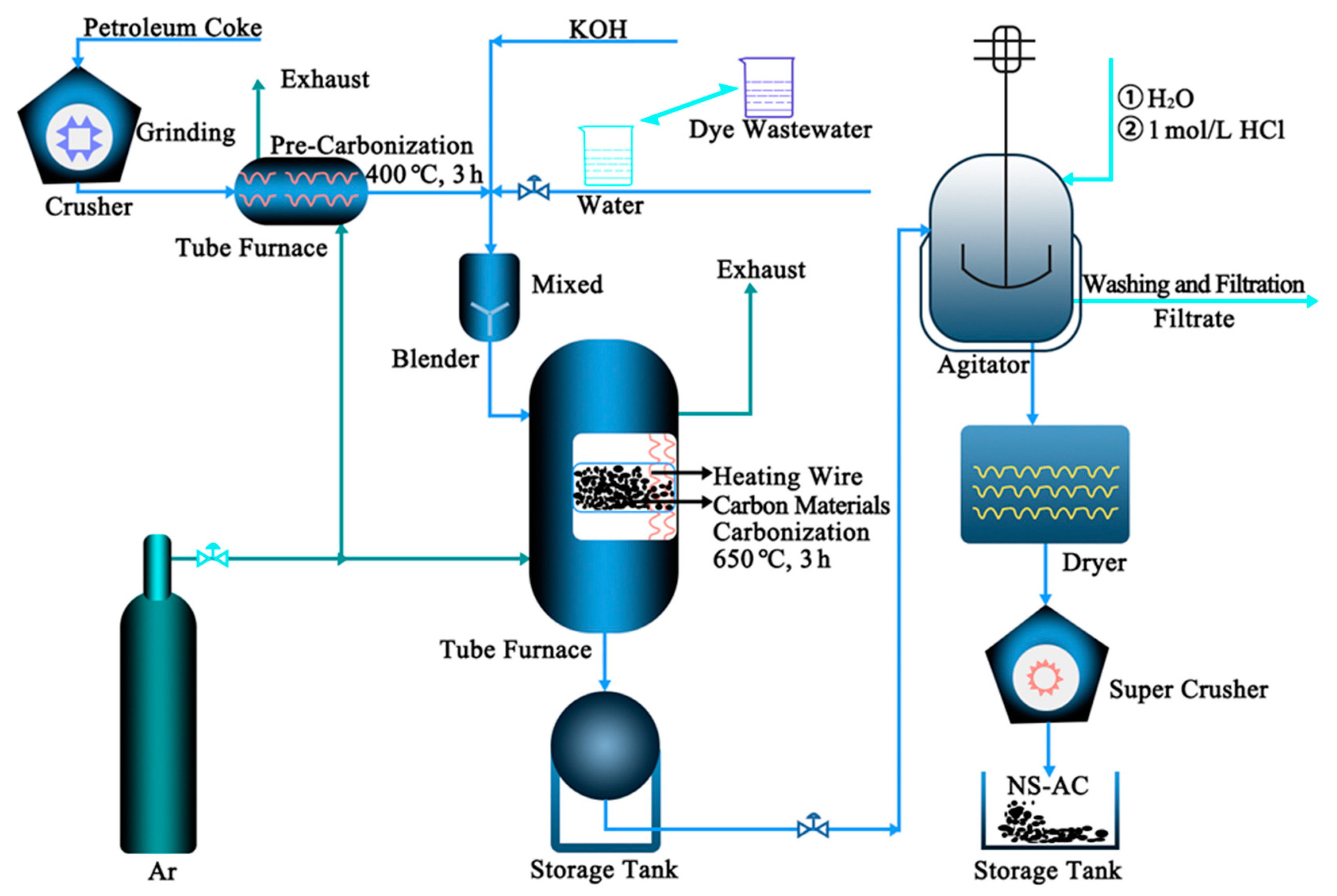 Nanomaterials 13 02924 g001