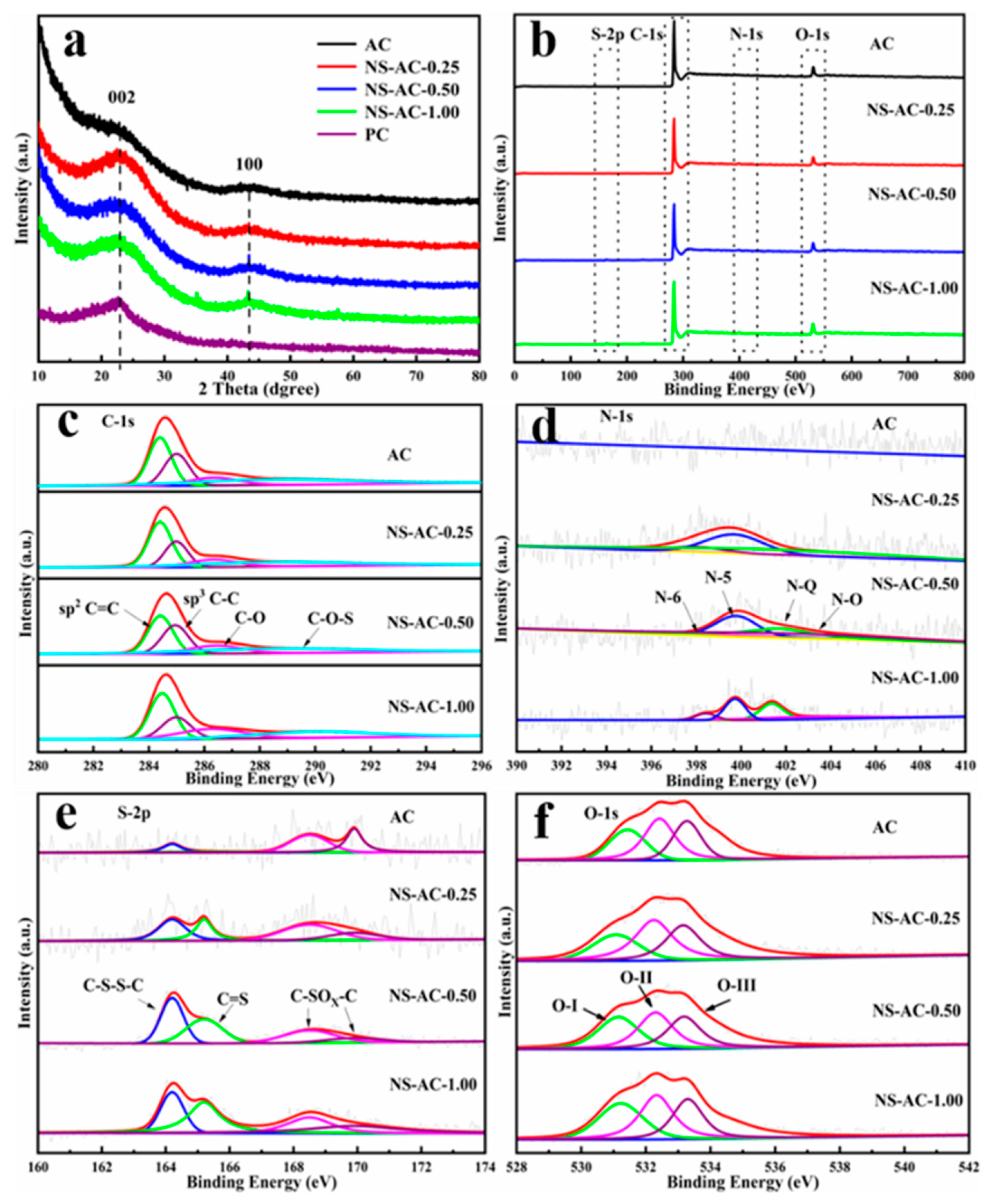 Nanomaterials 13 02924 g002