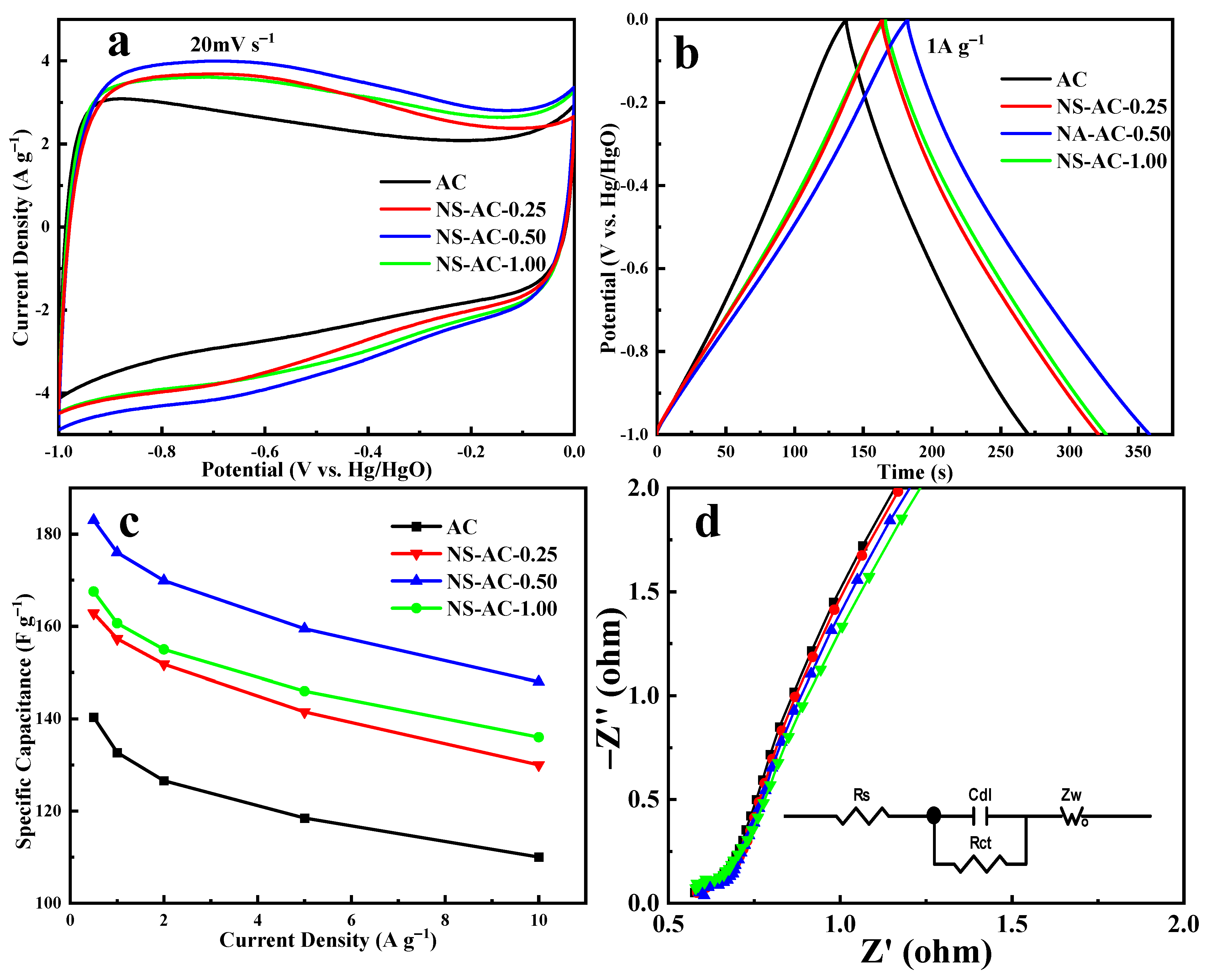 Nanomaterials 13 02924 g005
